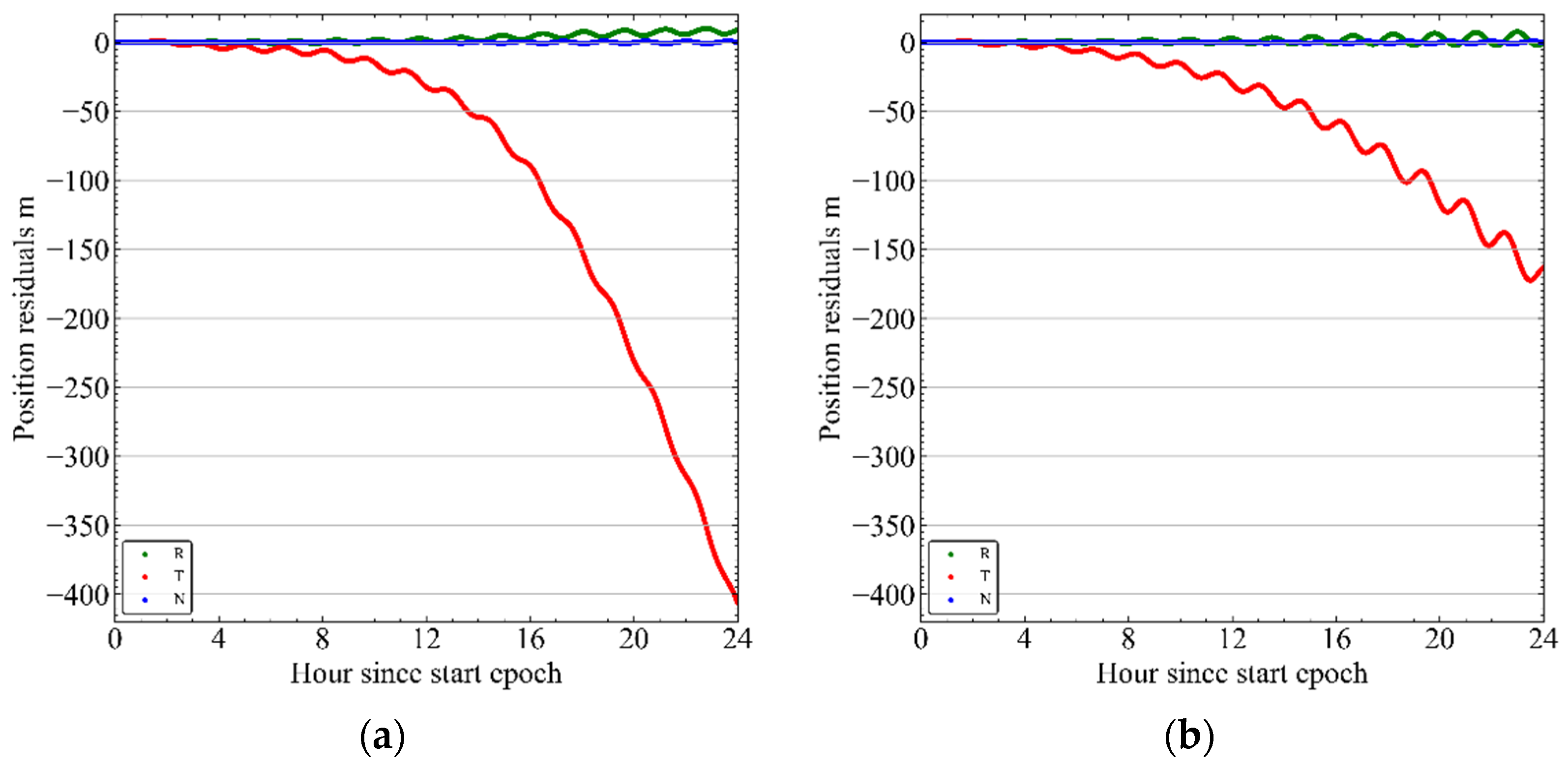 Remotesensing 14 03873 g012