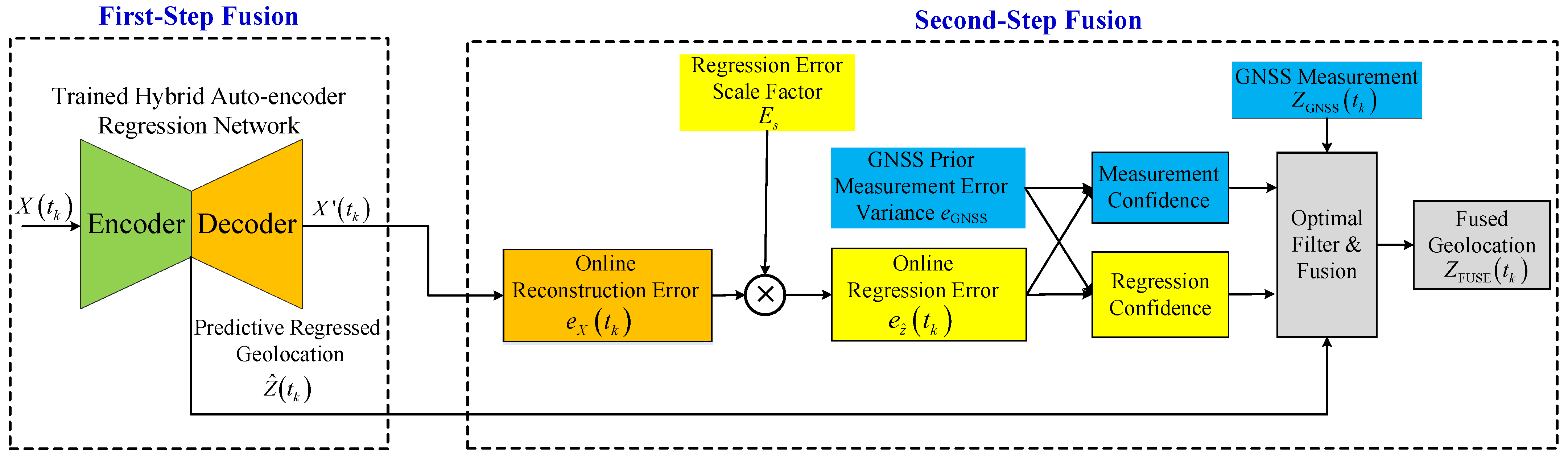 Remotesensing 14 03877 g004