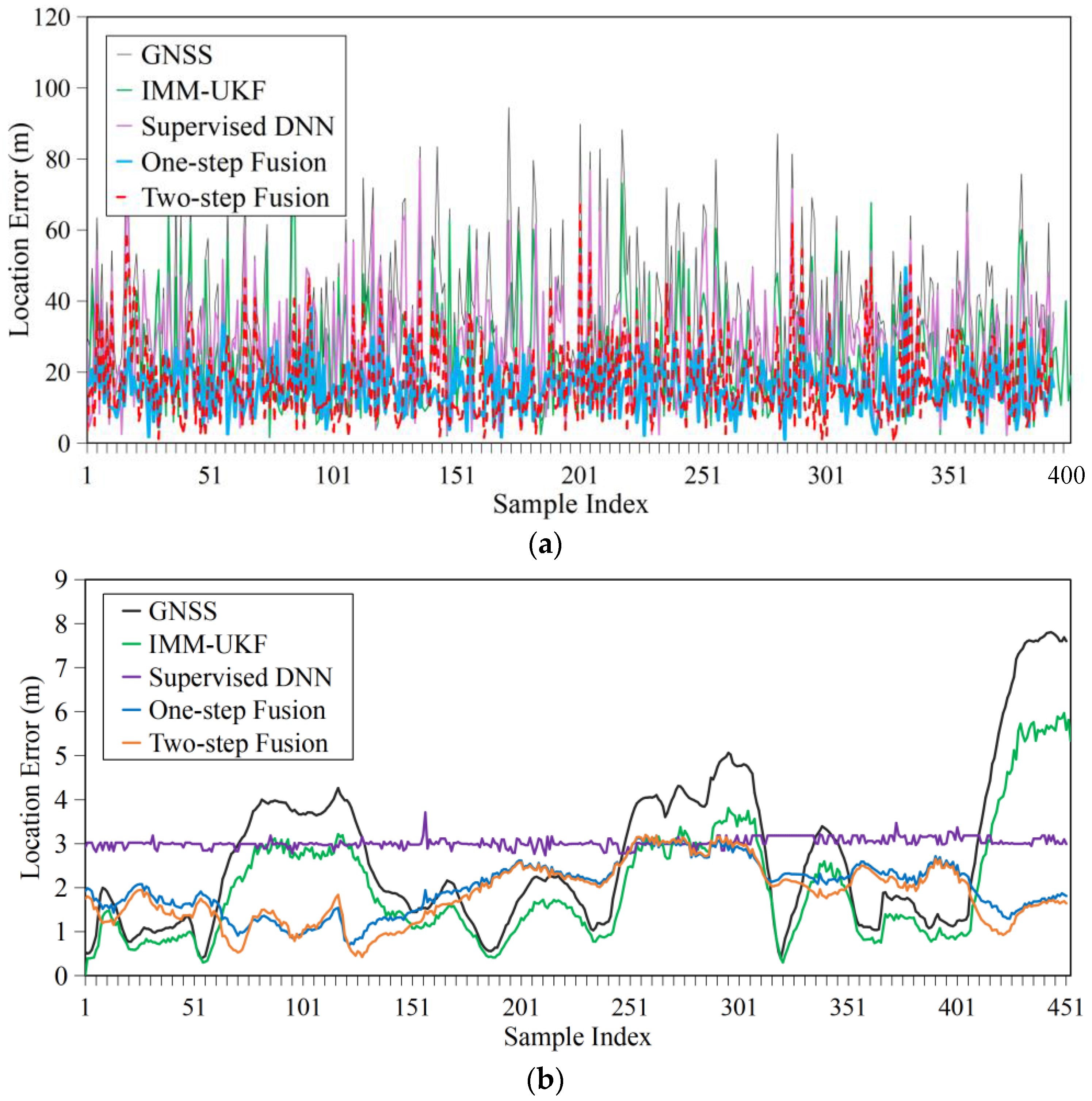 Remotesensing 14 03877 g006
