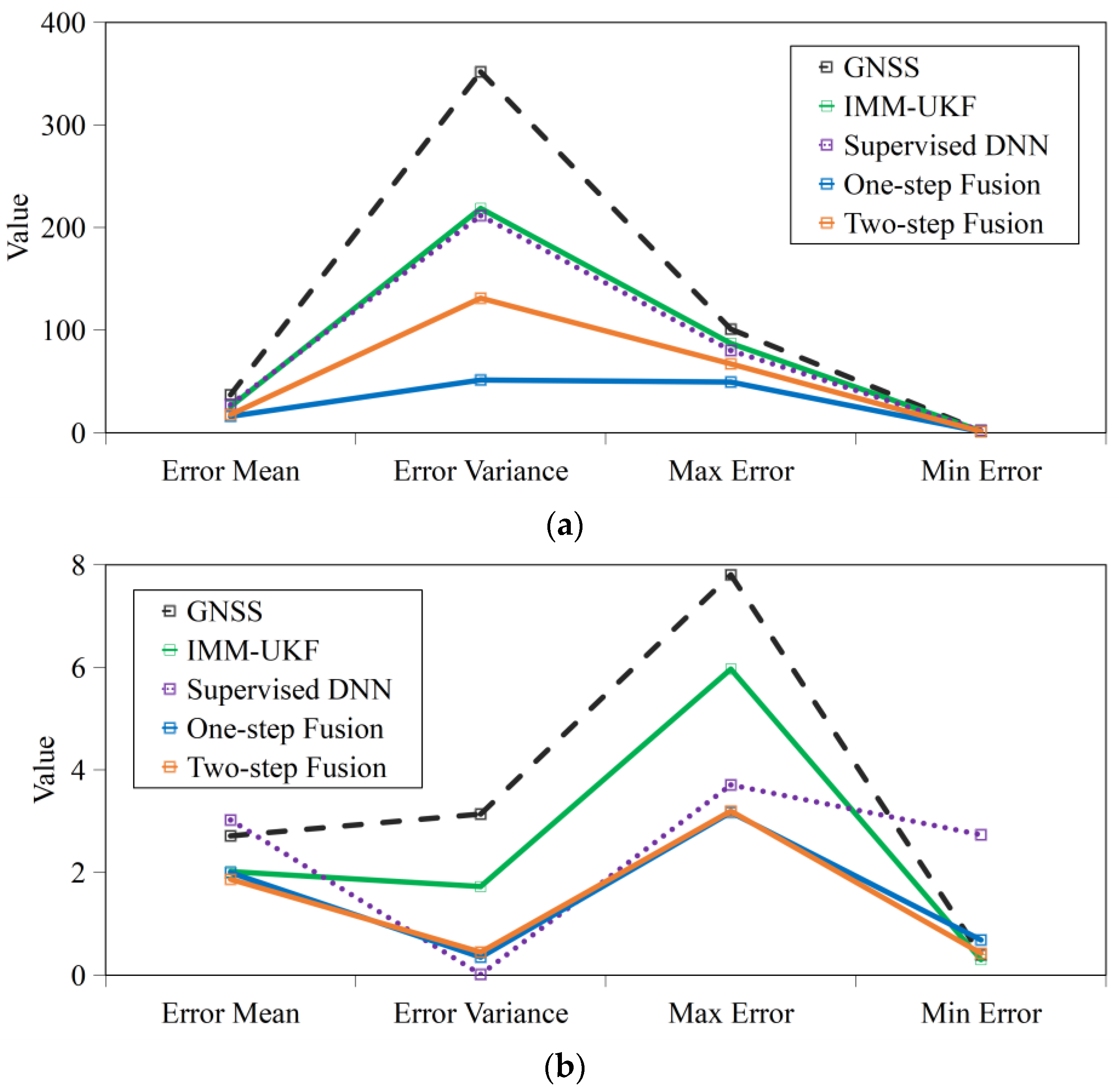 Remotesensing 14 03877 g007