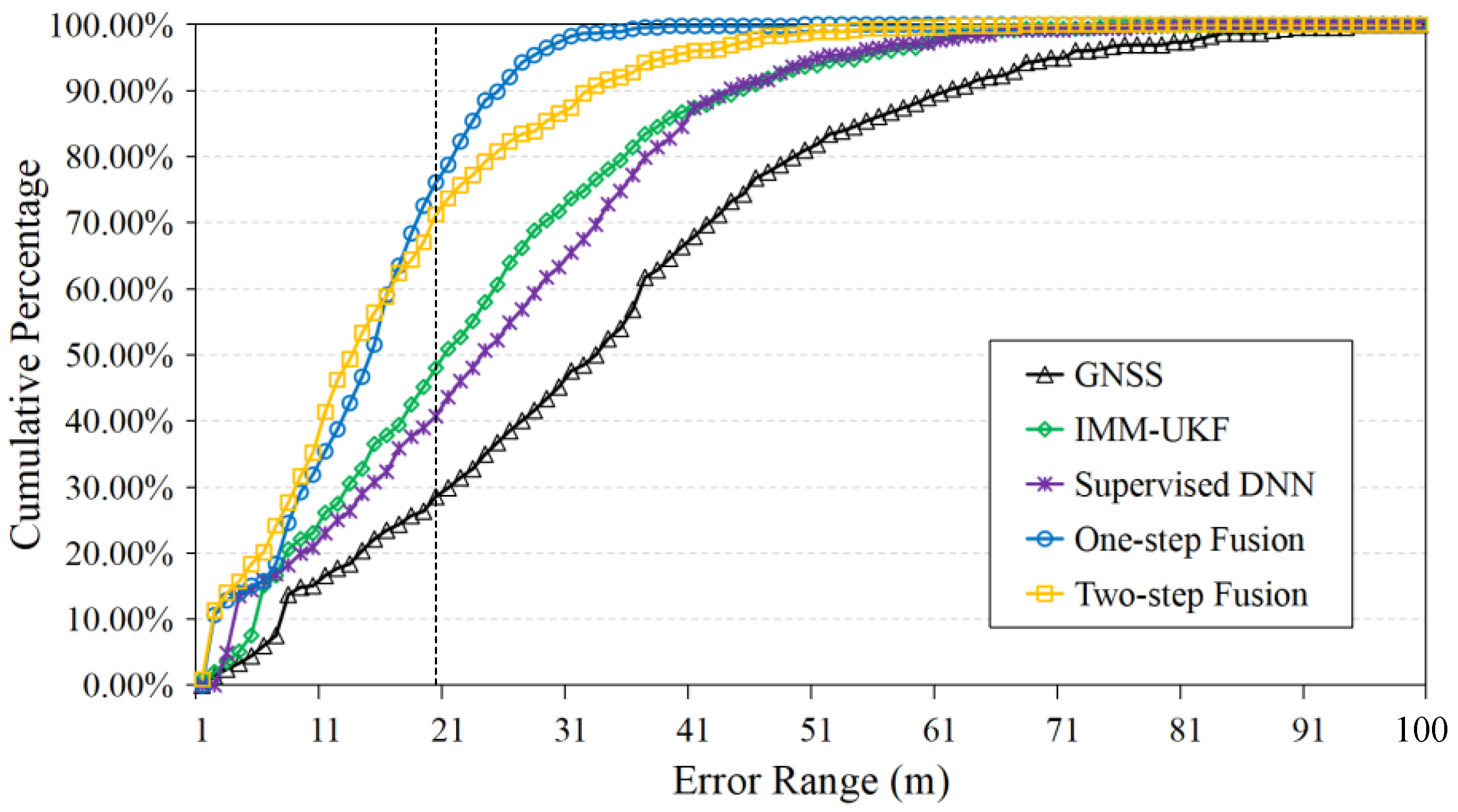 Remotesensing 14 03877 g008