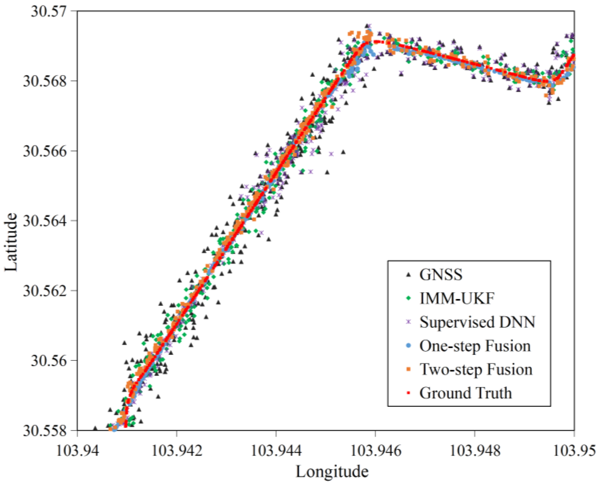 Remotesensing 14 03877 g009