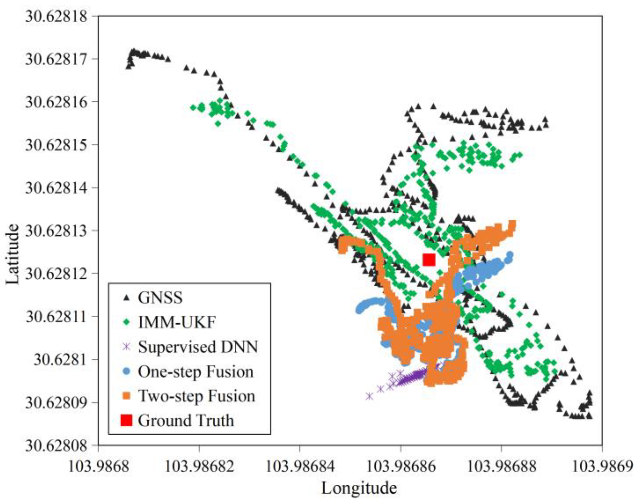 Remotesensing 14 03877 g010