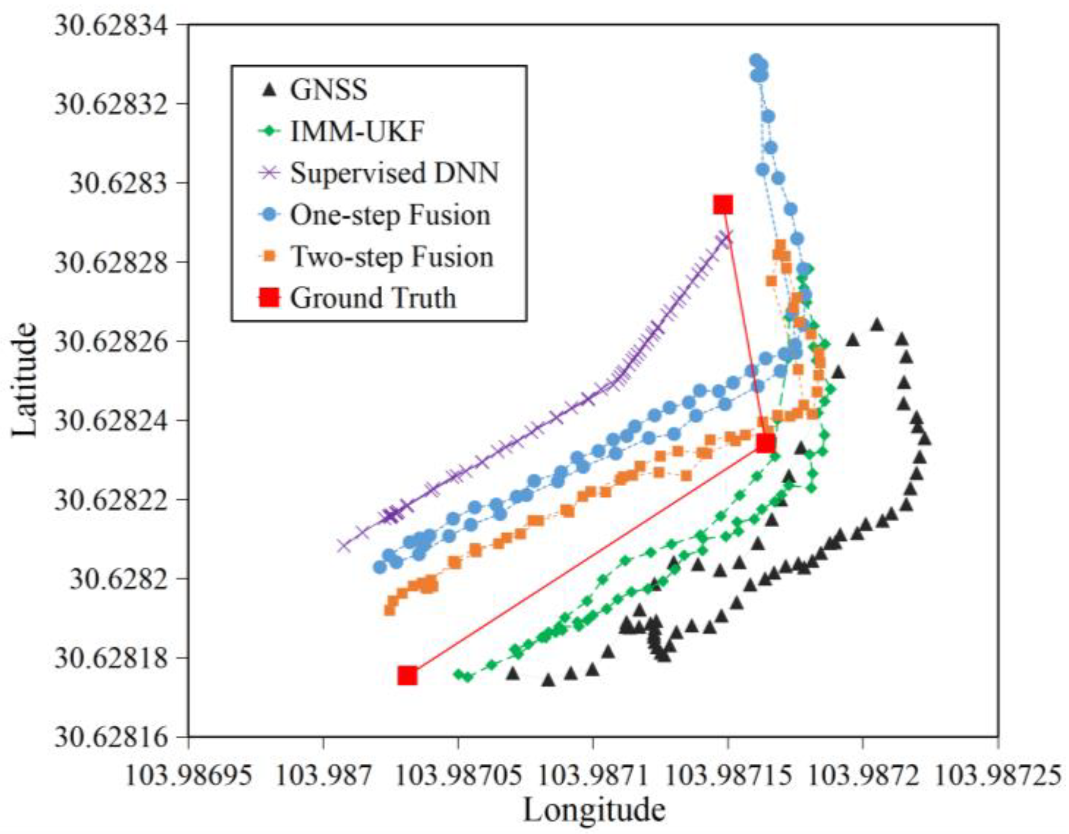 Remotesensing 14 03877 g011