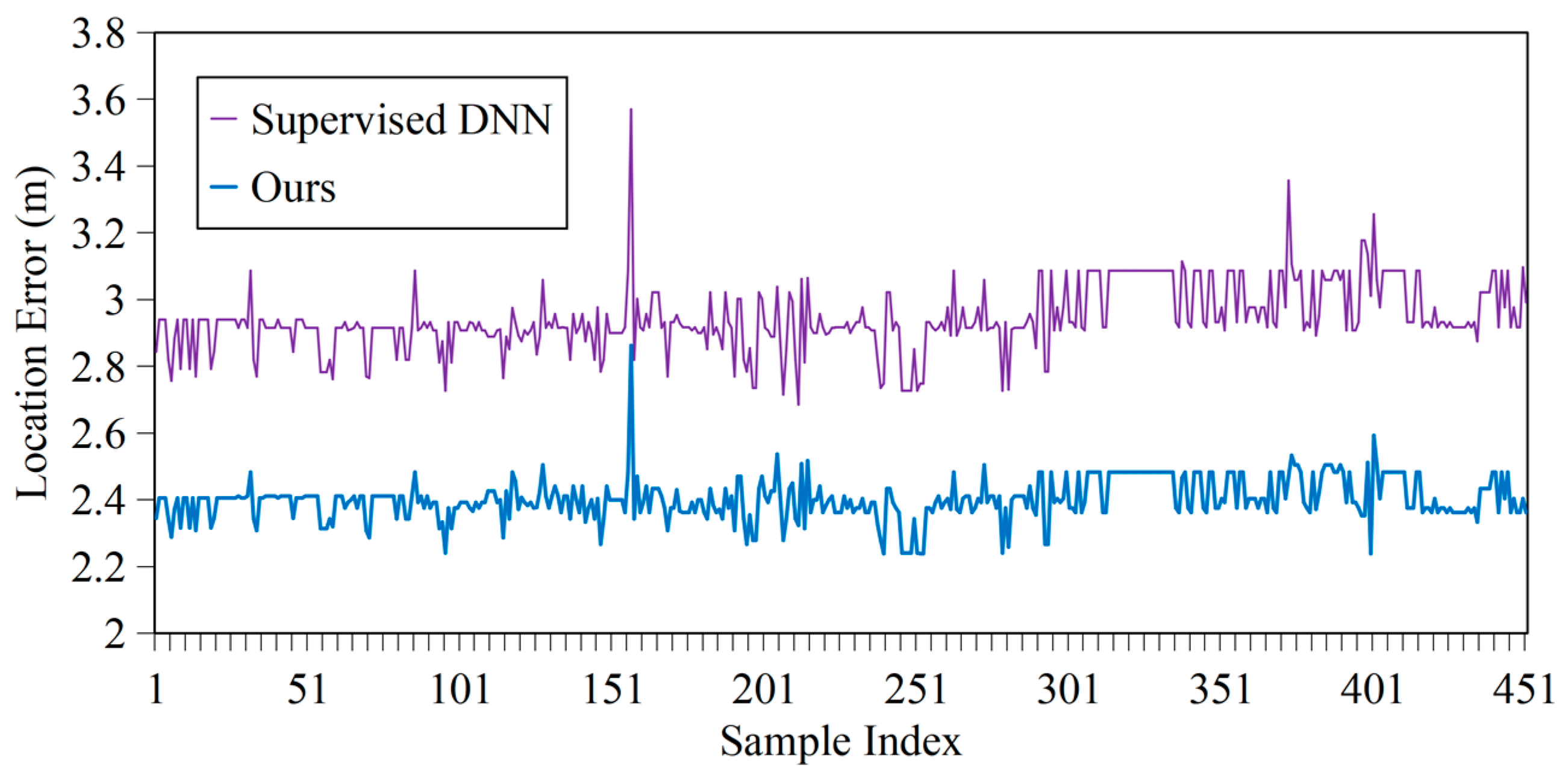 Remotesensing 14 03877 g015