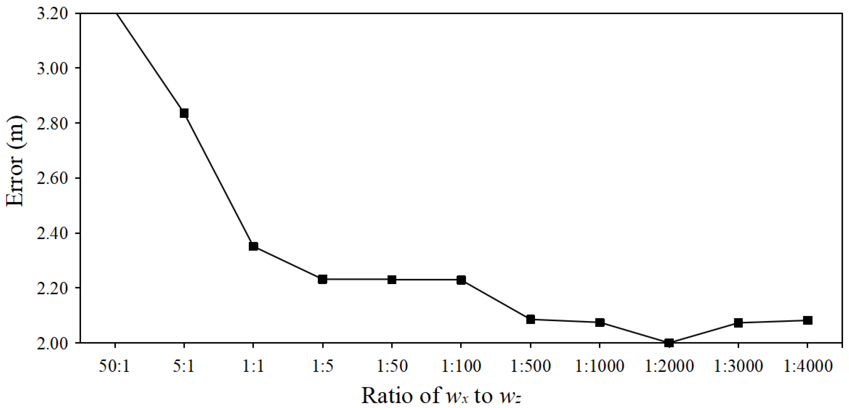 Remotesensing 14 03877 g018