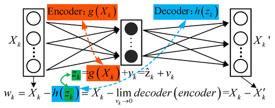 Remotesensing 14 03877 g0a1 550