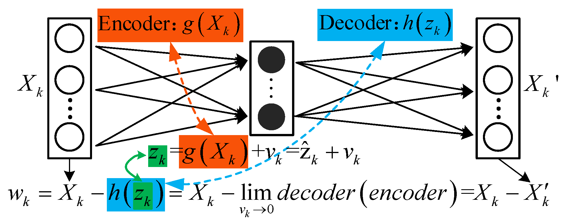 Remotesensing 14 03877 g0a1