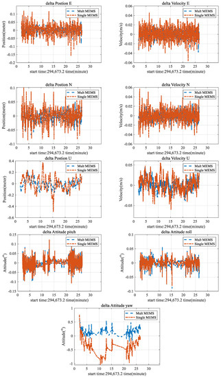 Remotesensing 14 03878 g0a1 550