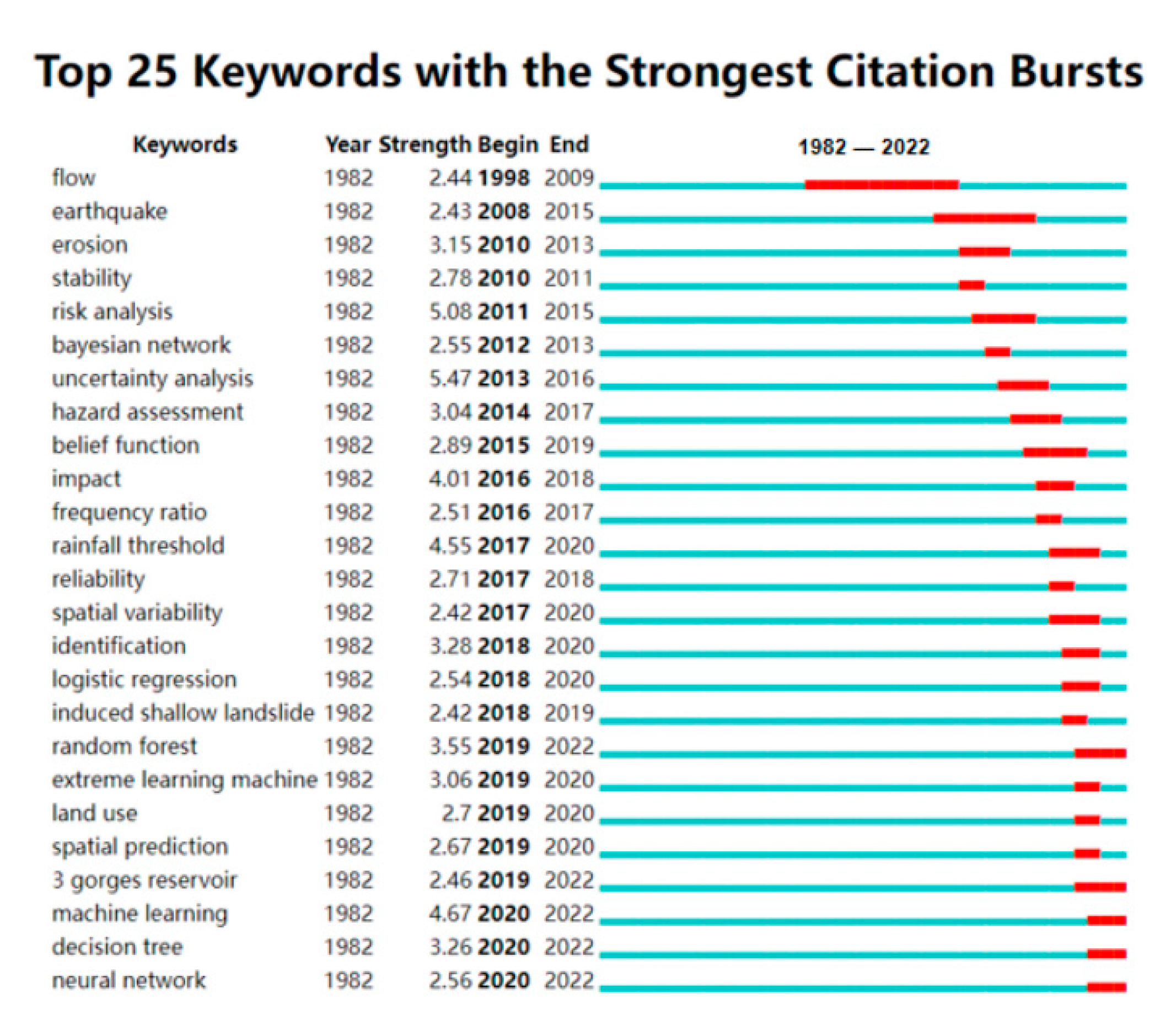 Remotesensing 14 03879 g011 Remotesensing 14 03879 g011