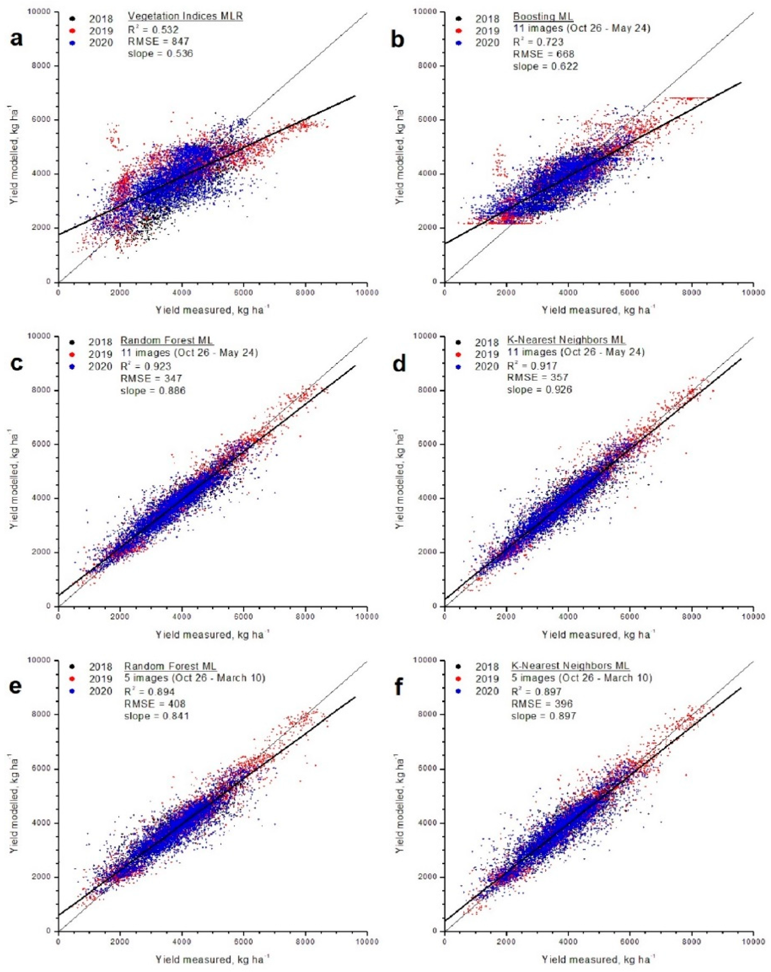 Remotesensing 14 03880 g002
