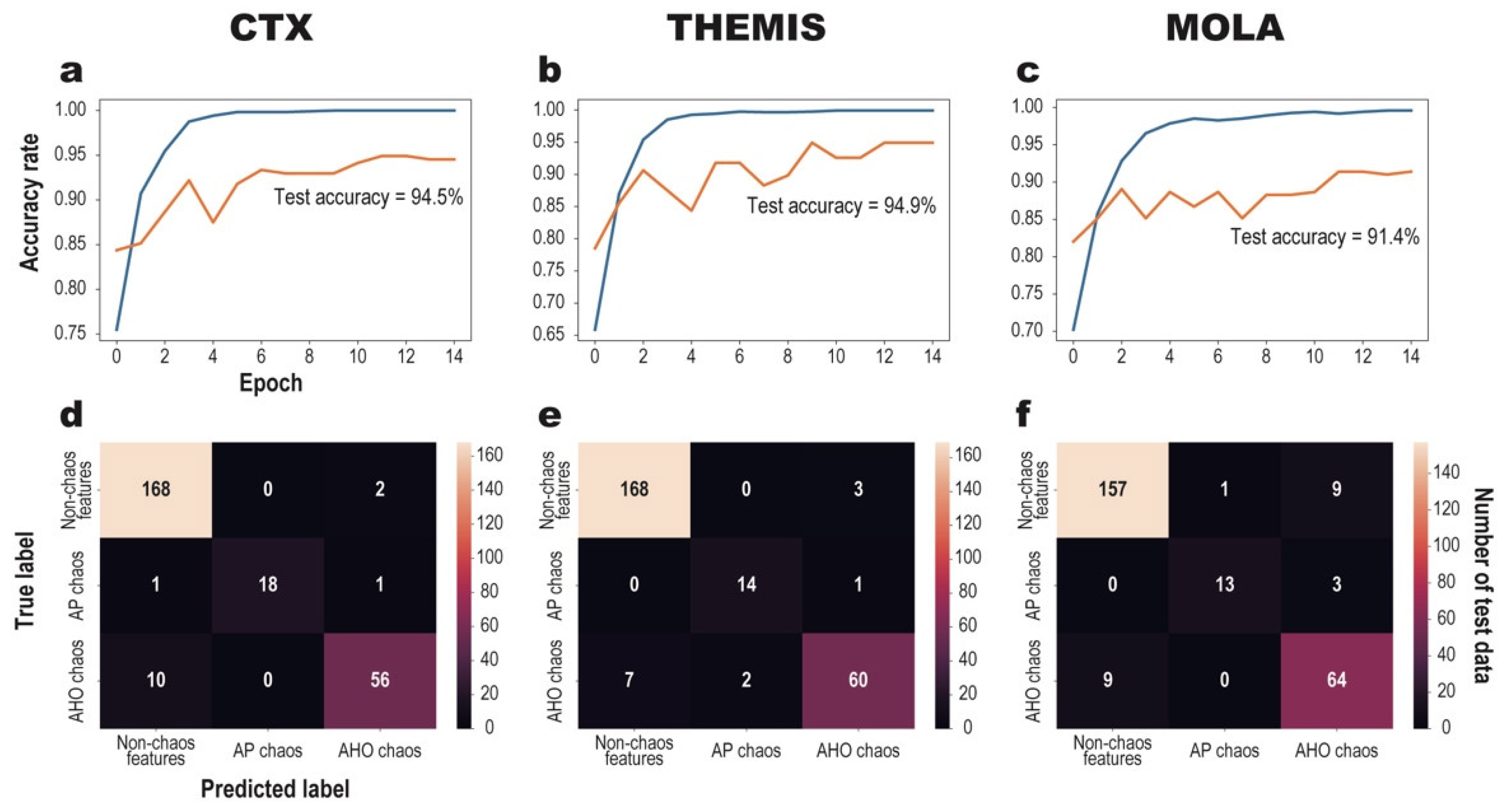 Remotesensing 14 03883 g006