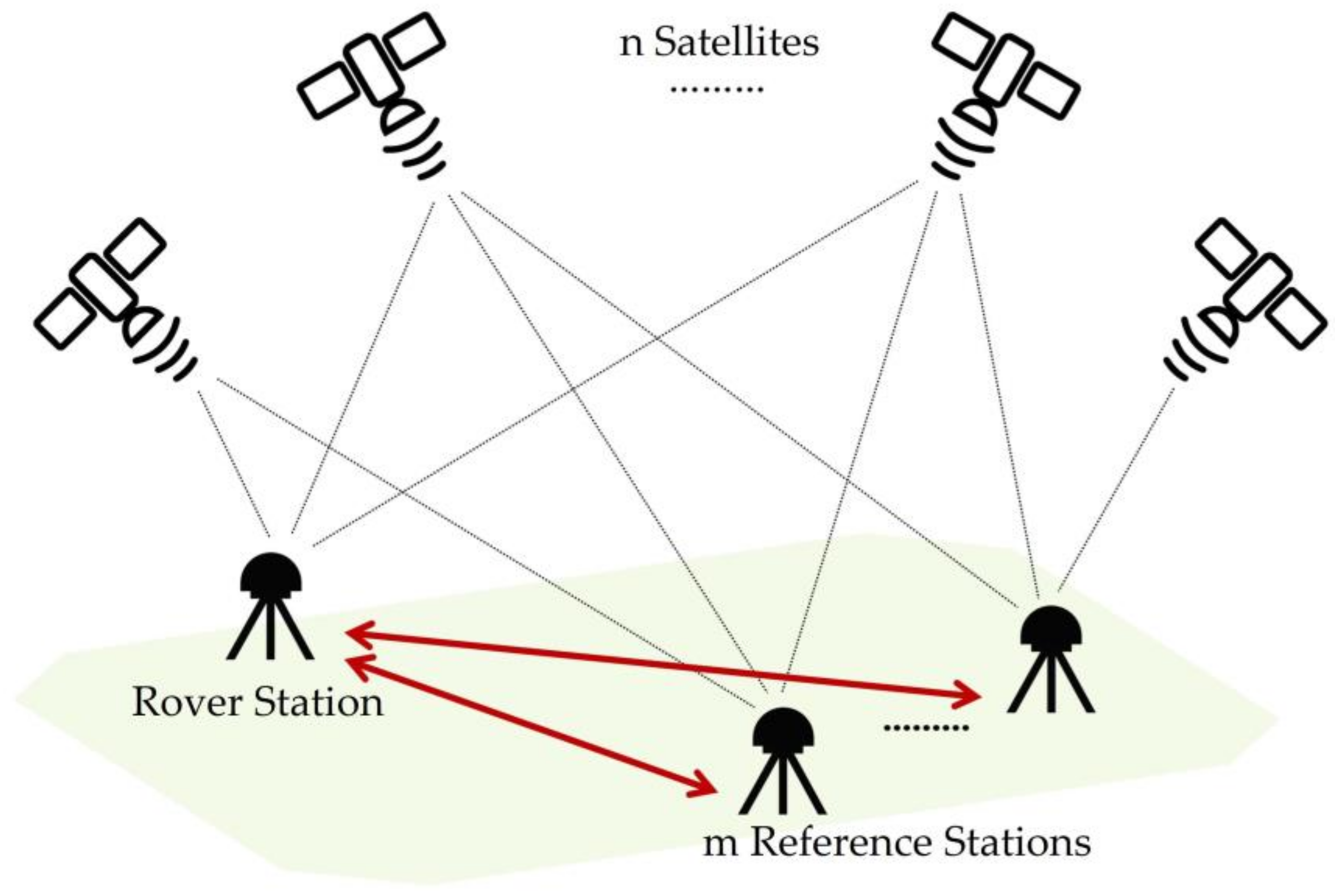 Remotesensing 14 03884 g001 Remotesensing 14 03884 g001
