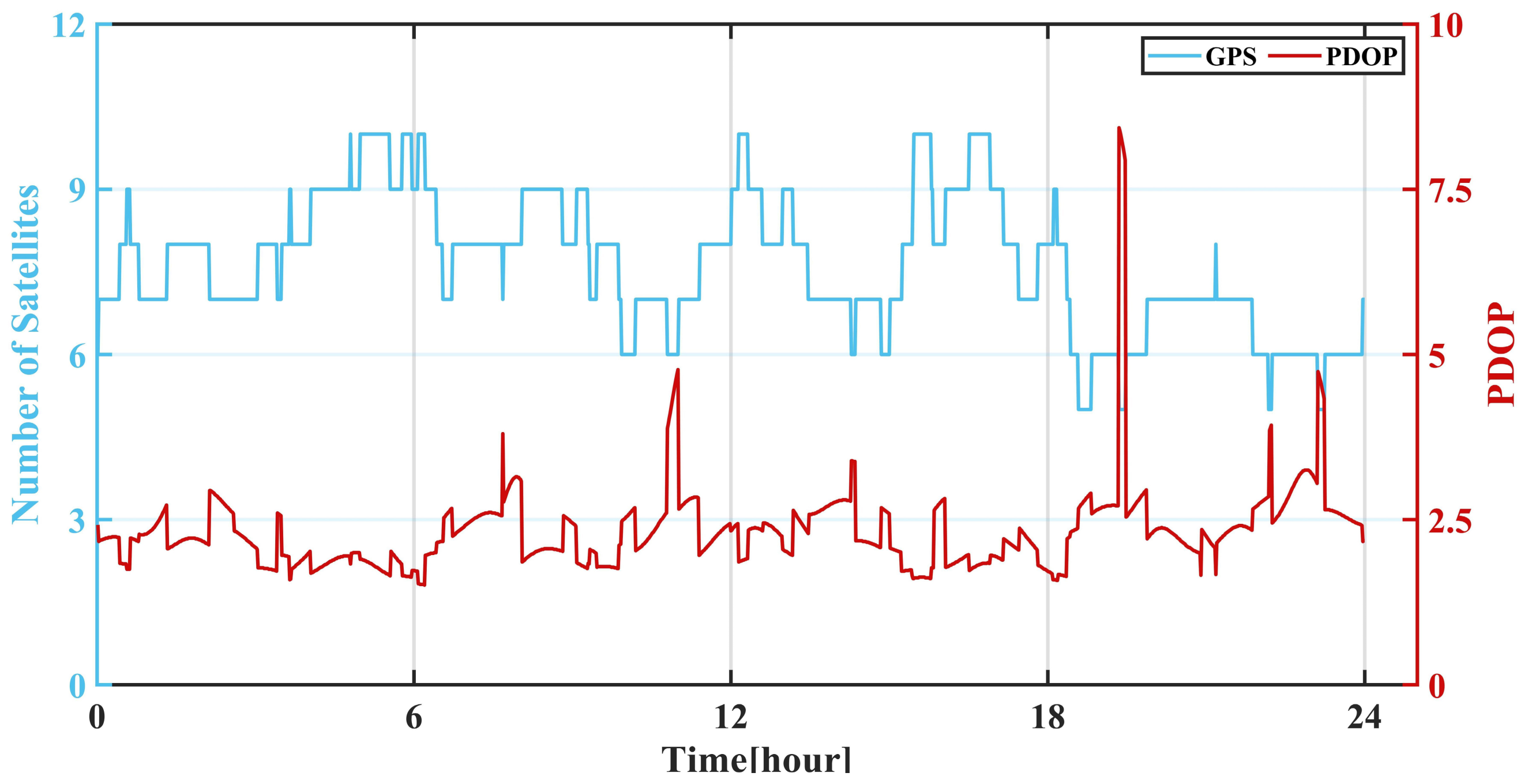 Remotesensing 14 03884 g004 Remotesensing 14 03884 g004