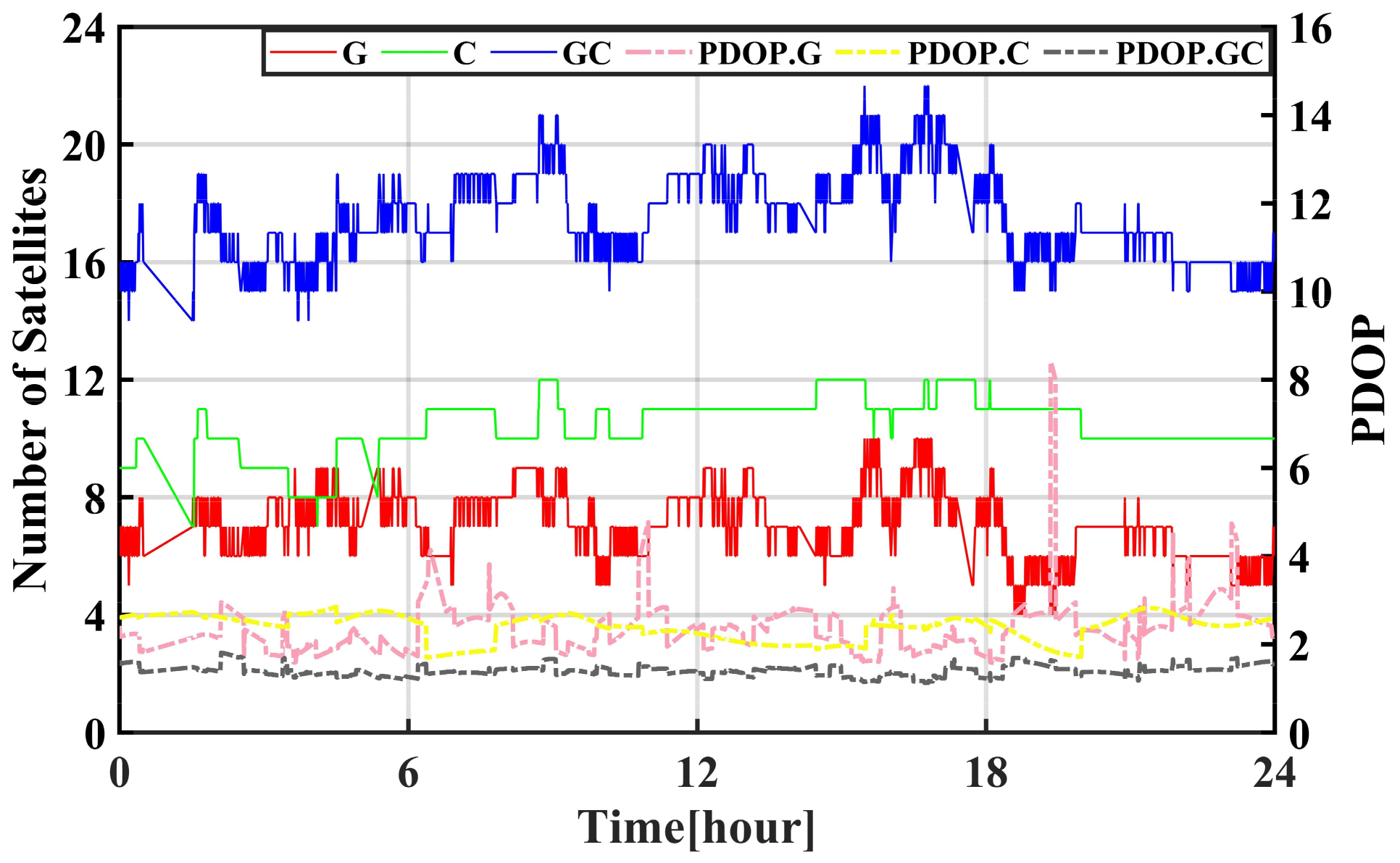 Remotesensing 14 03884 g008 Remotesensing 14 03884 g008