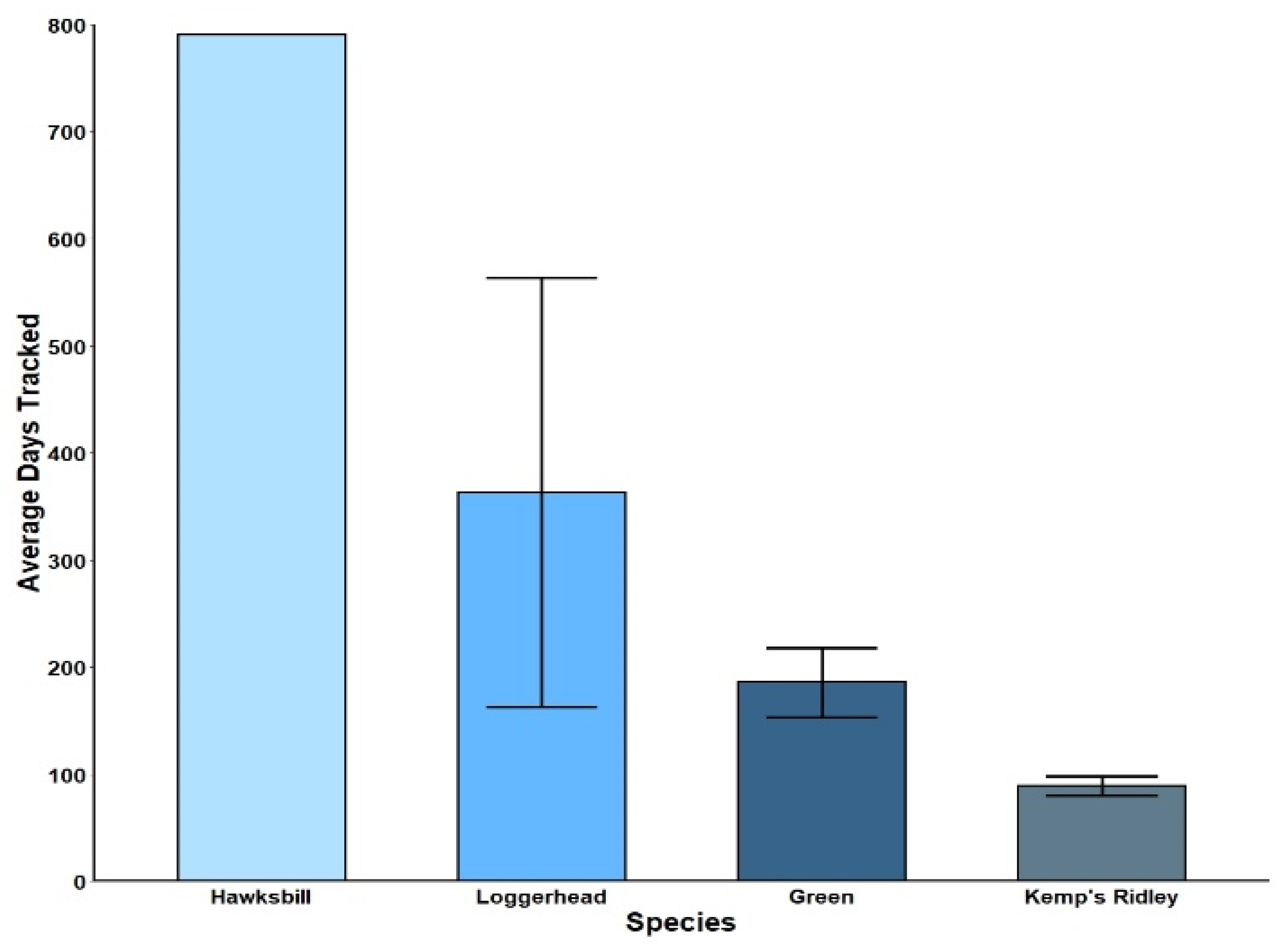 Remotesensing 14 03887 g001