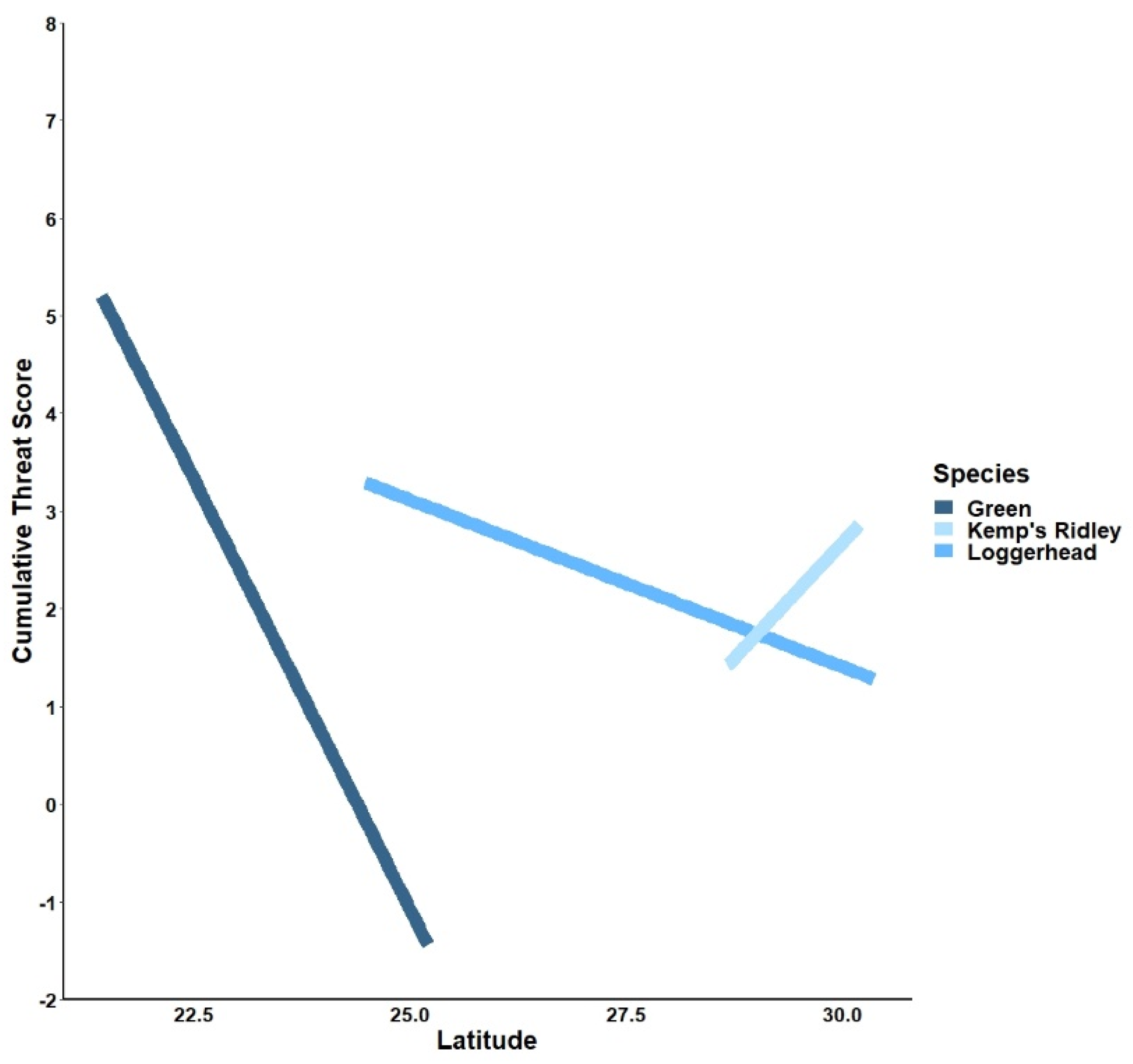 Remotesensing 14 03887 g006