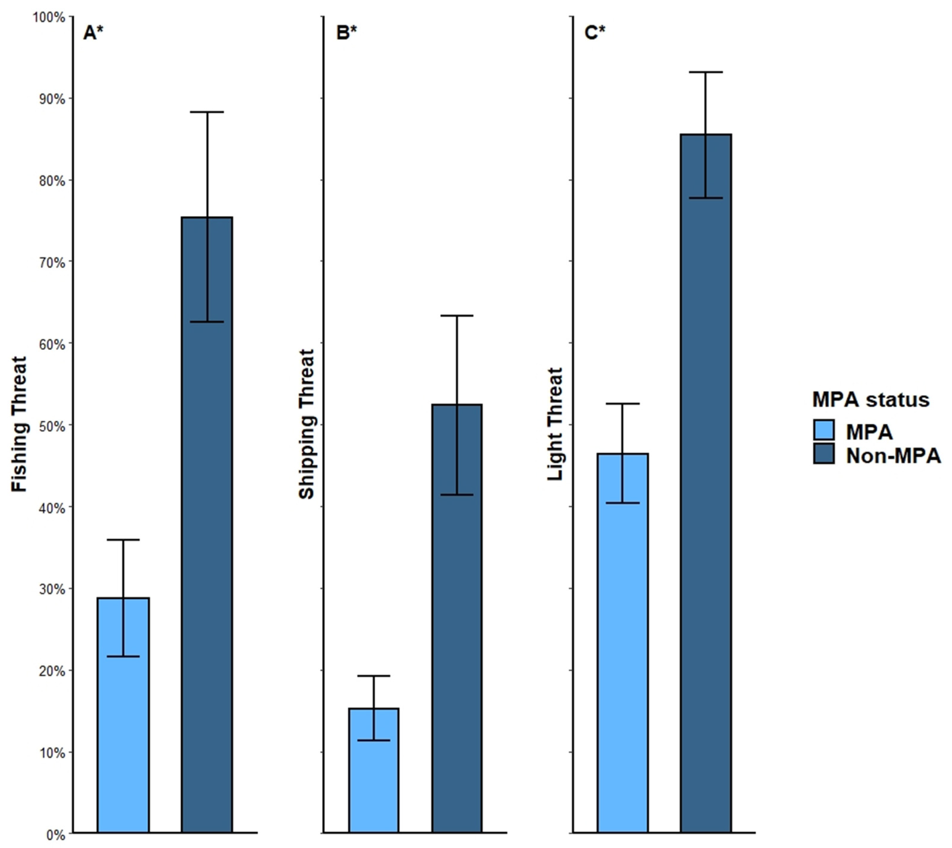 Remotesensing 14 03887 g008