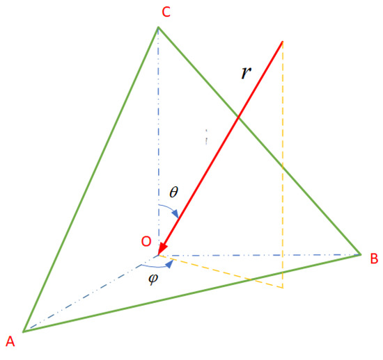 Remotesensing 14 03893 g0a1 550
