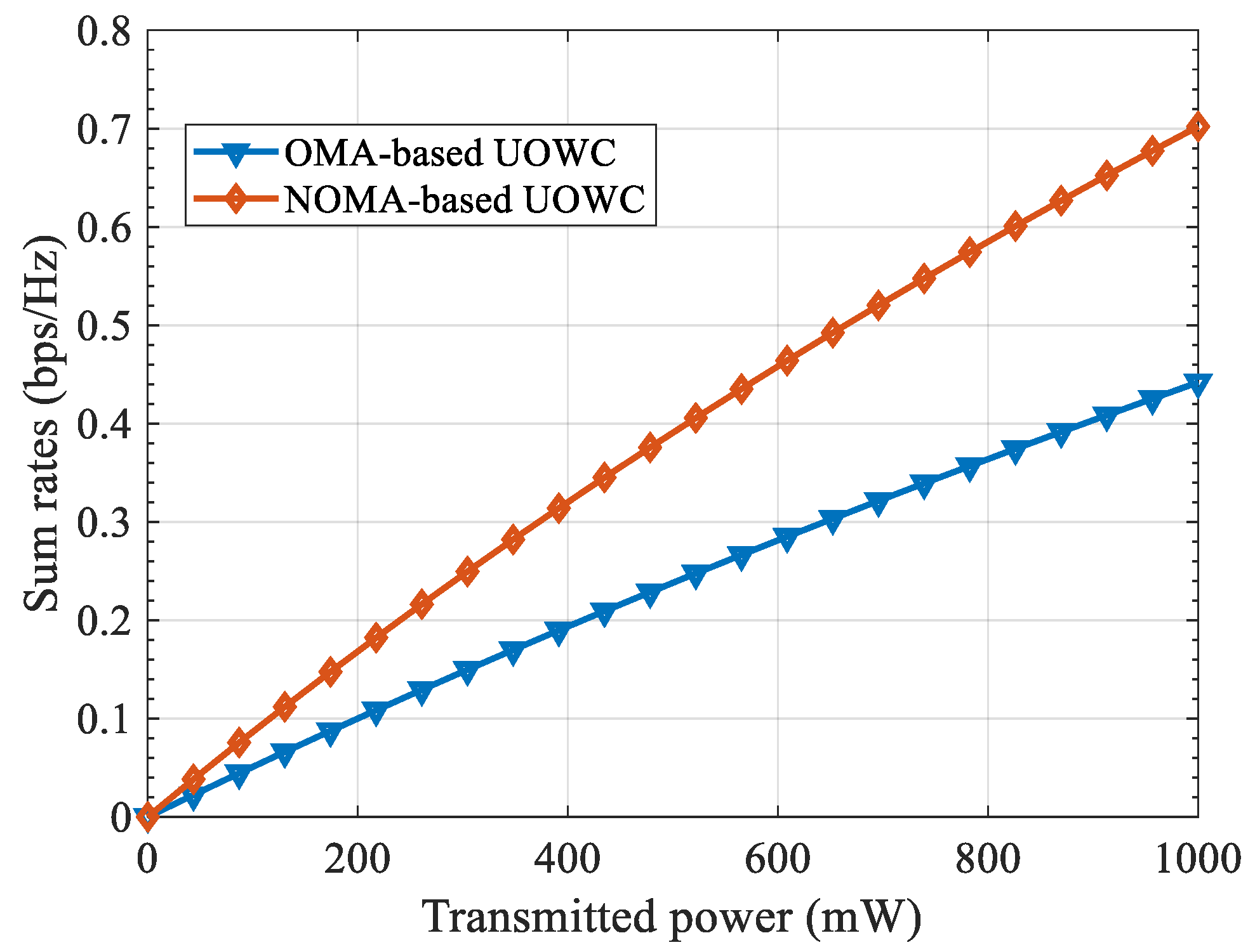 Remotesensing 14 03894 g003