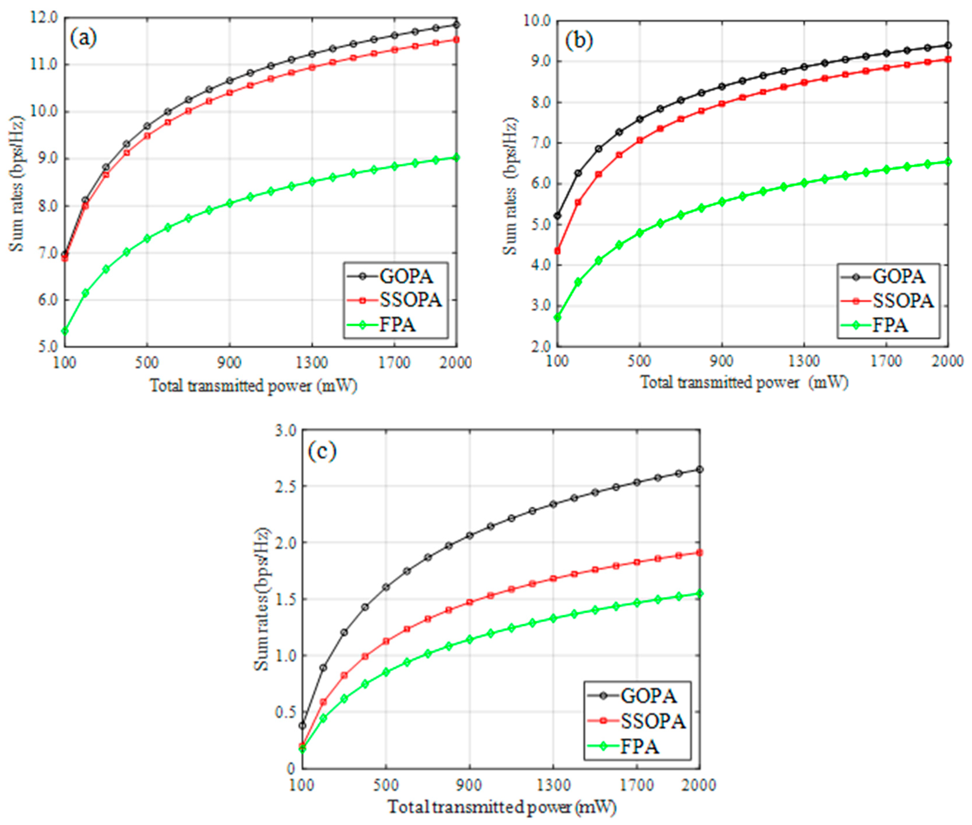 Remotesensing 14 03894 g007