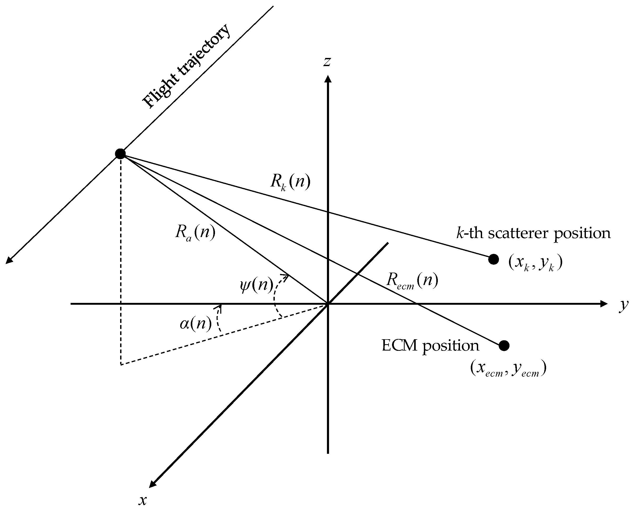 Remotesensing 14 03897 g001