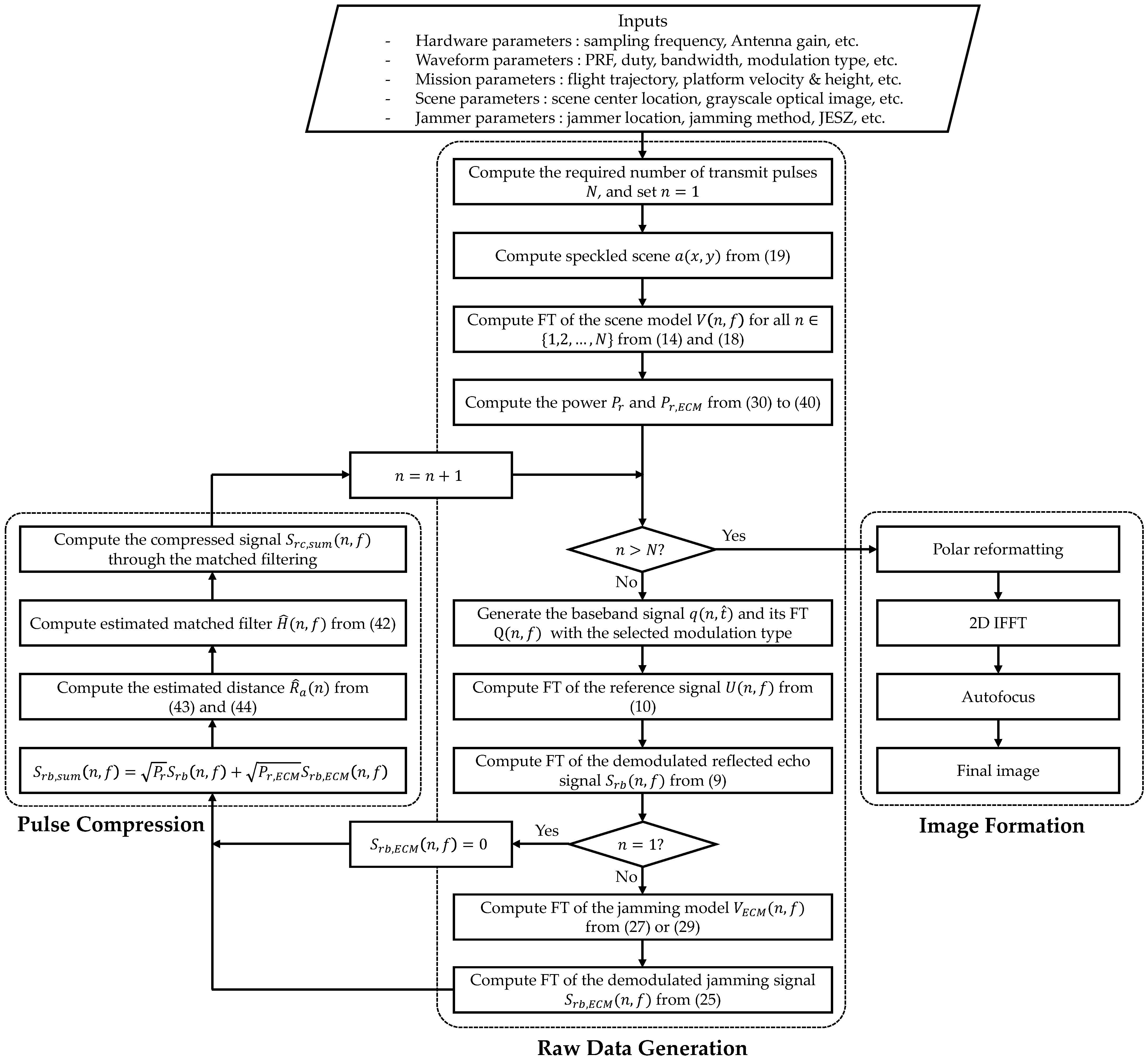 Remotesensing 14 03897 g002