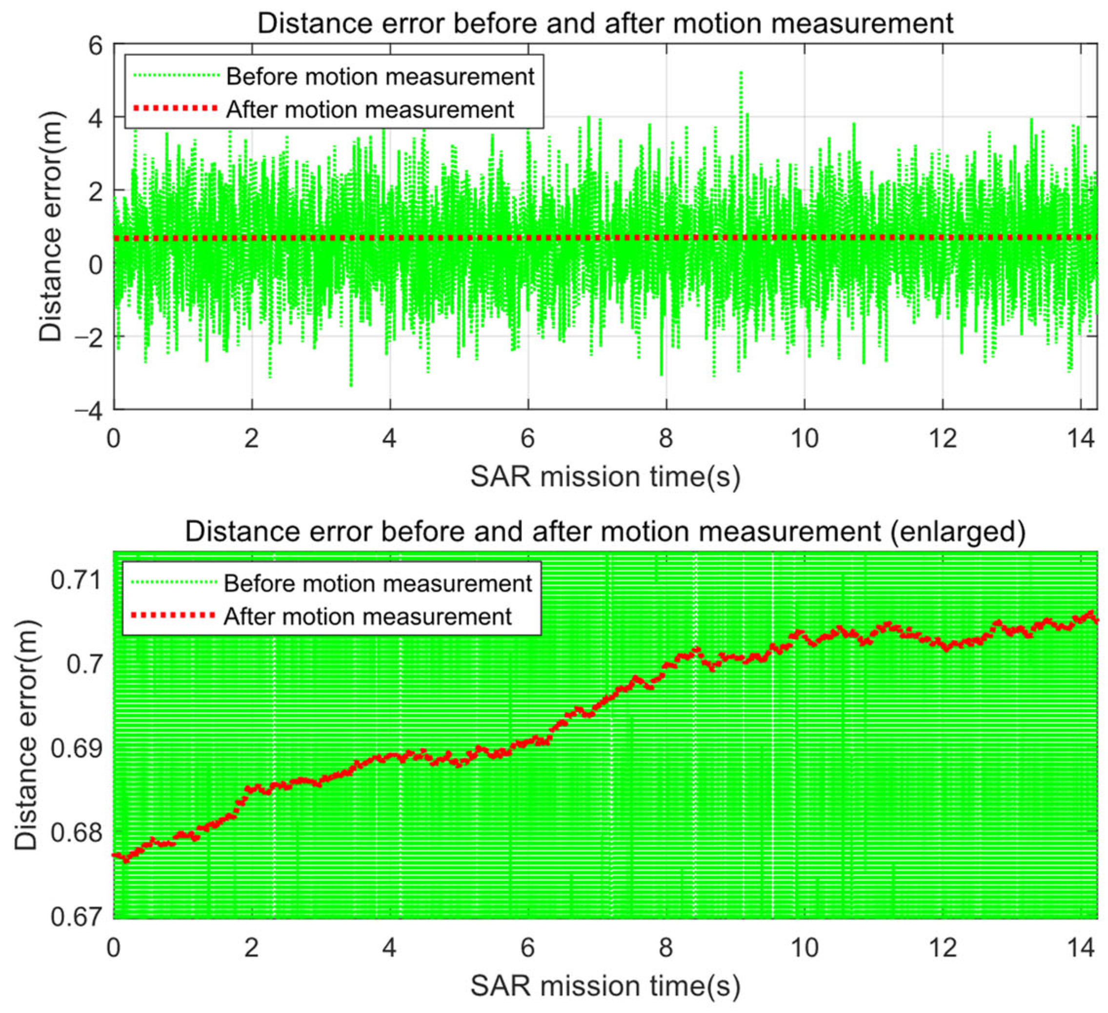 Remotesensing 14 03897 g005