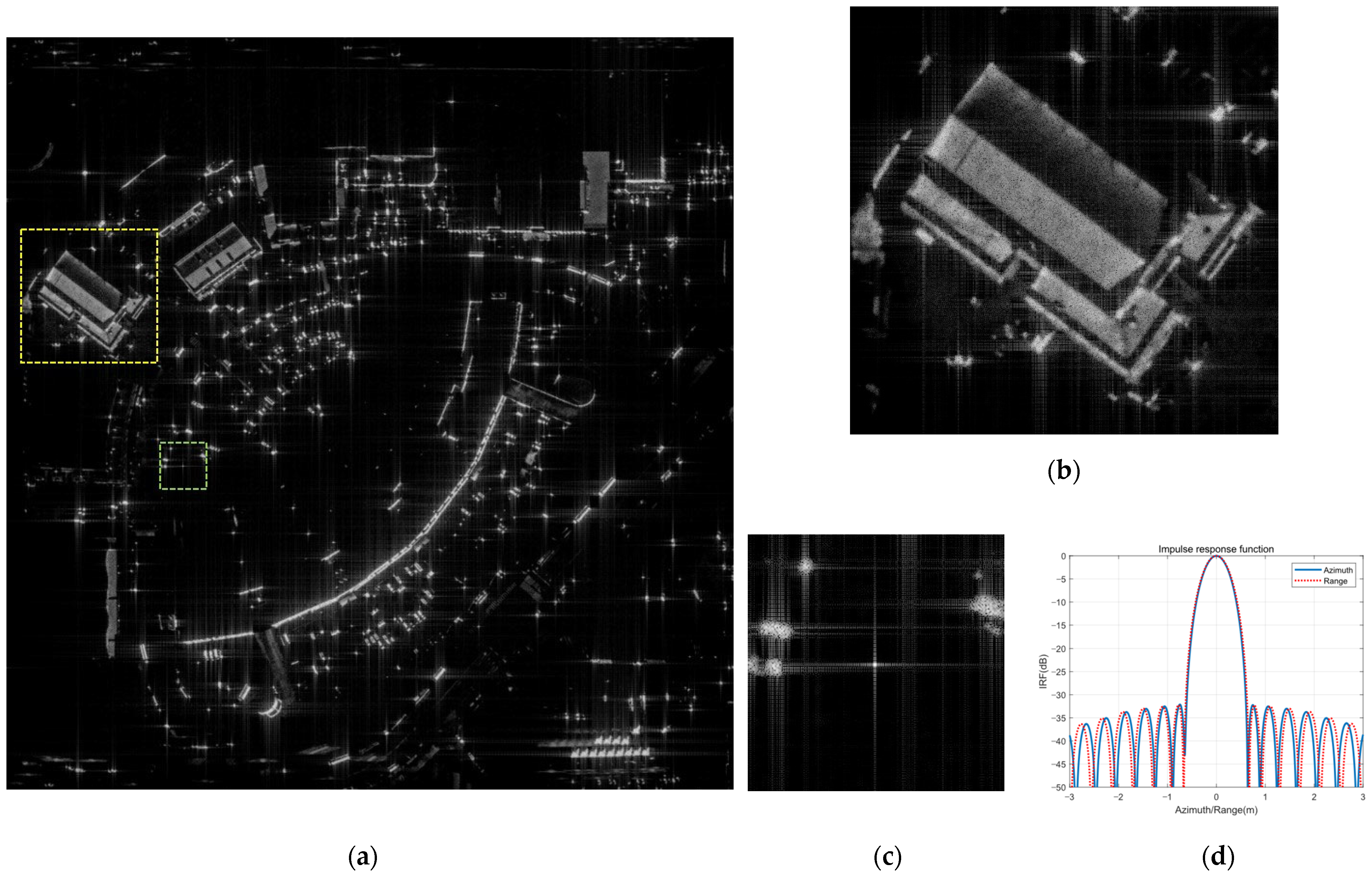 Remotesensing 14 03897 g006