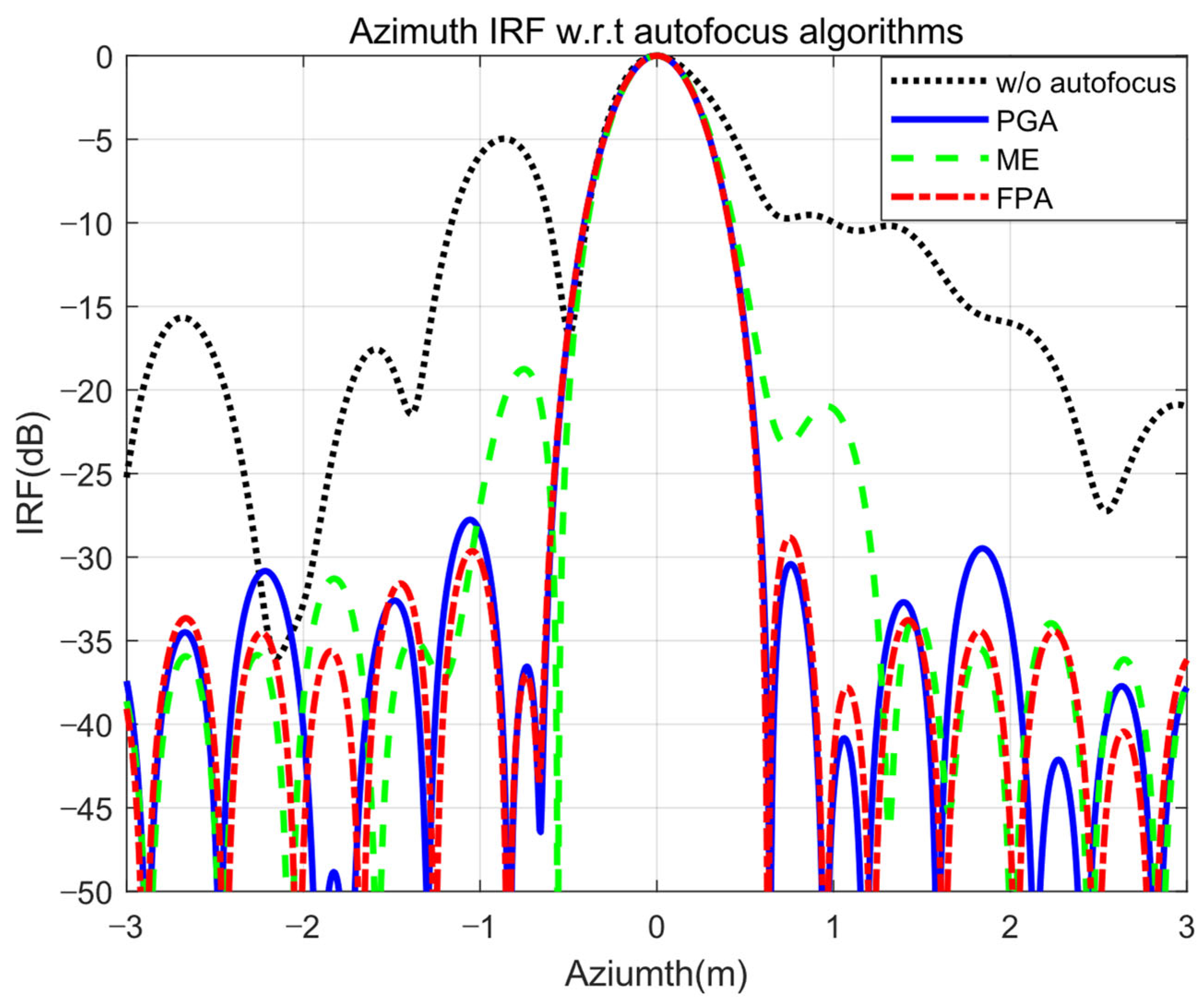 Remotesensing 14 03897 g008
