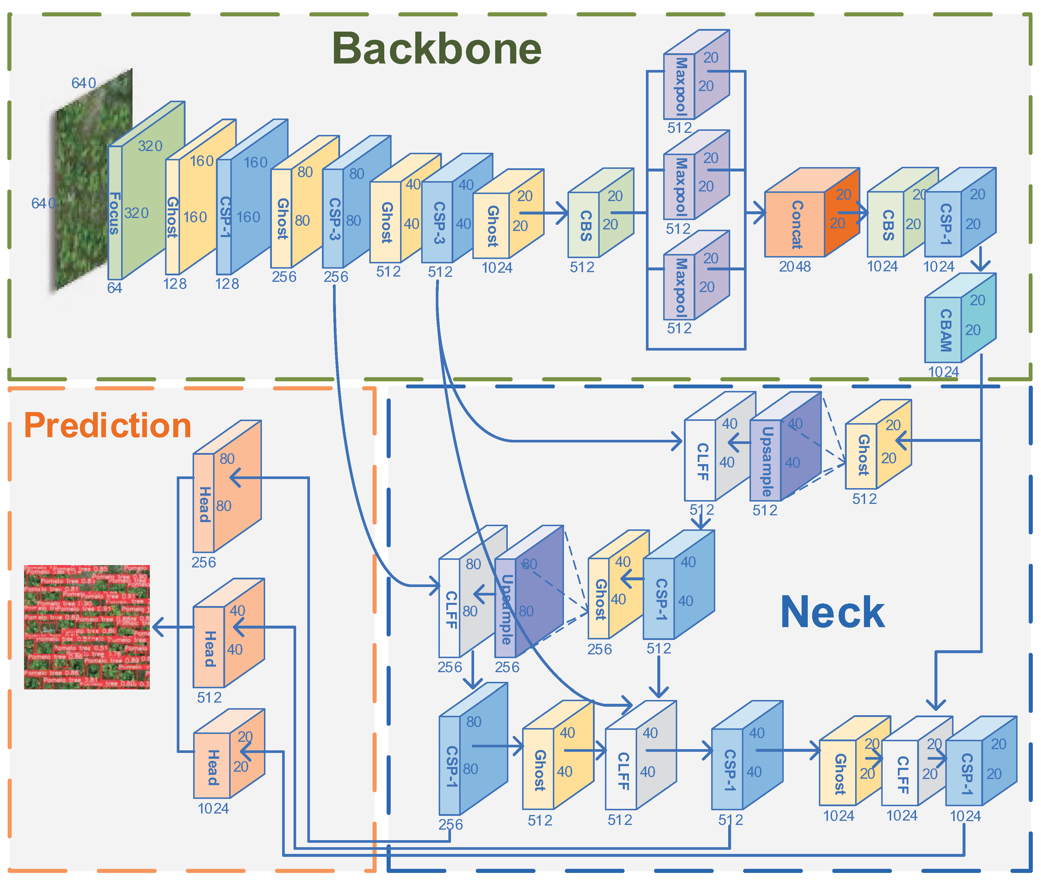 Remotesensing 14 03902 g003