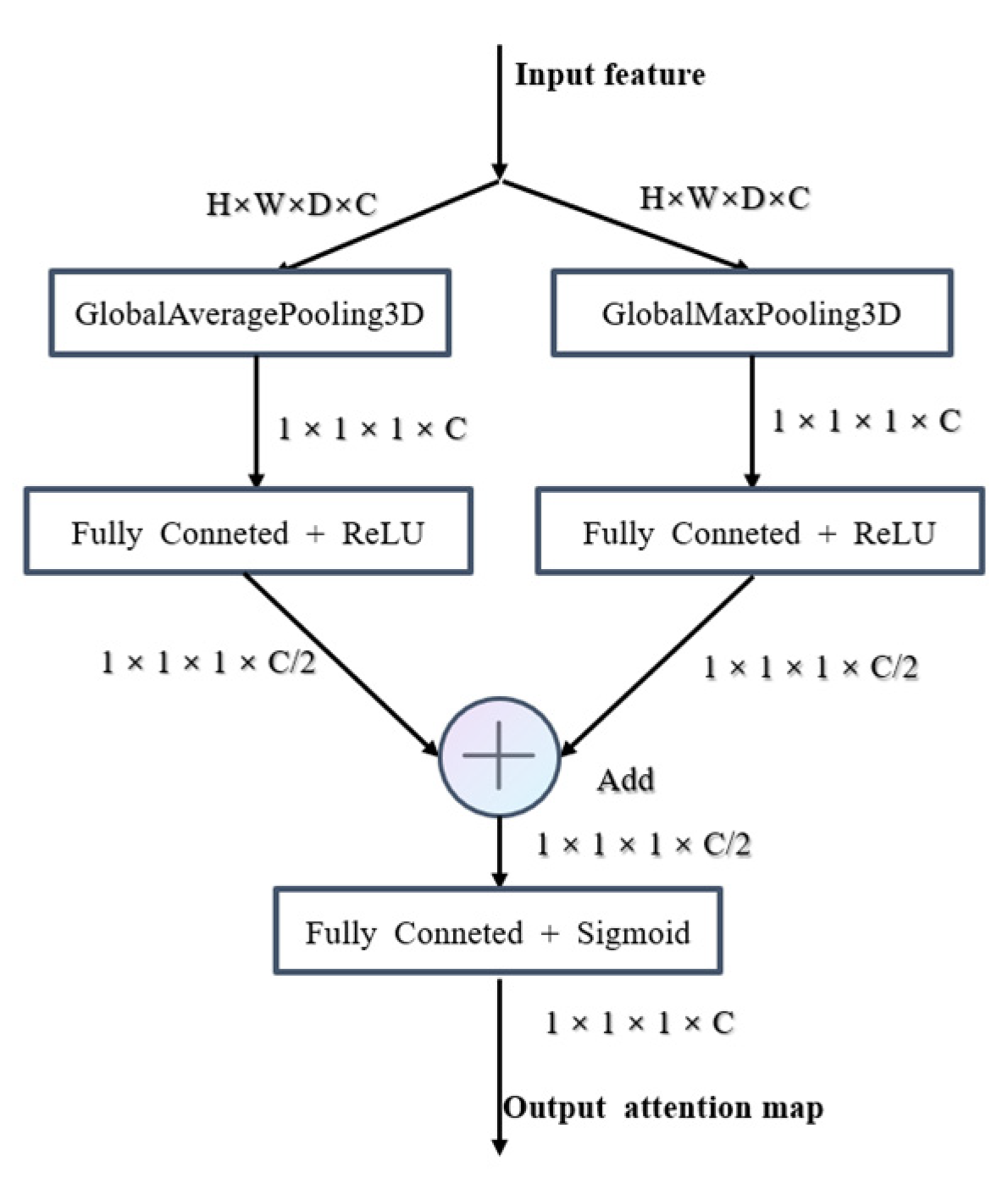 Remotesensing 14 03905 g008