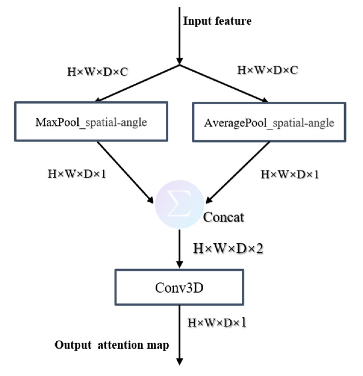 Remotesensing 14 03905 g009