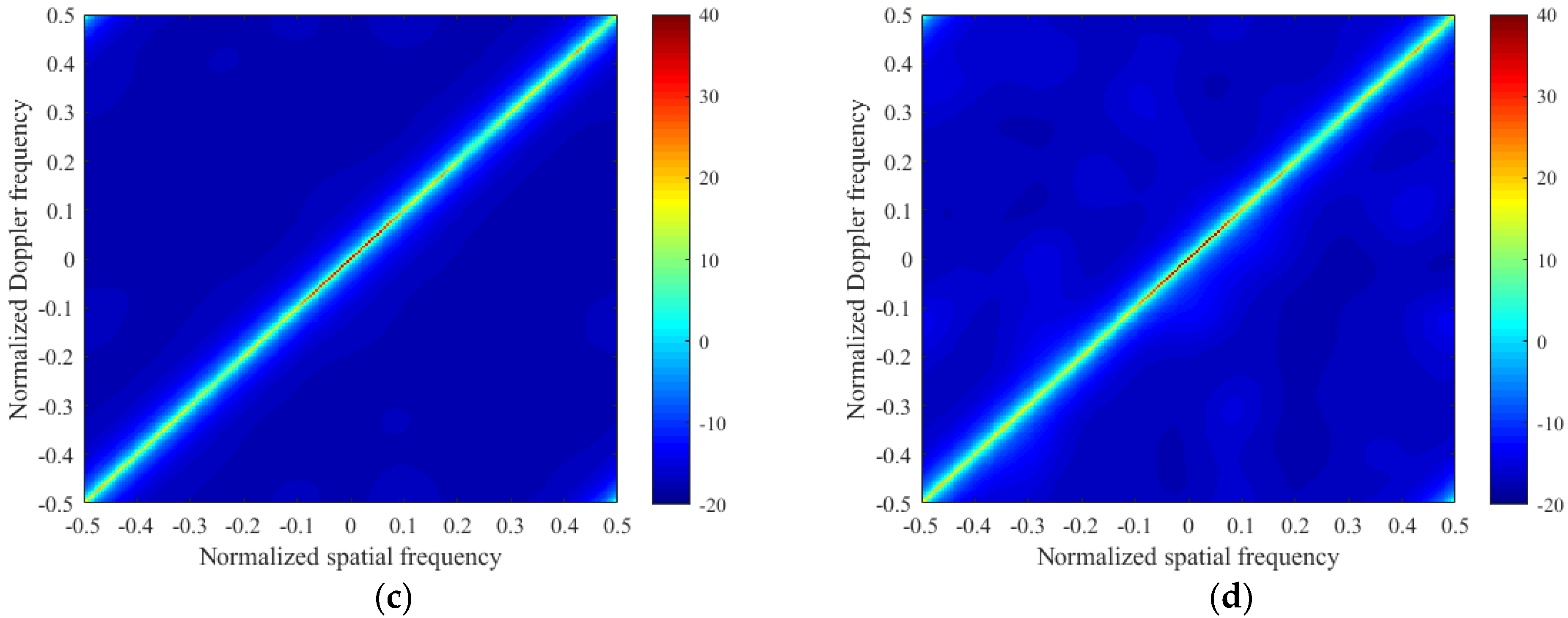 Remotesensing 14 03906 g002b