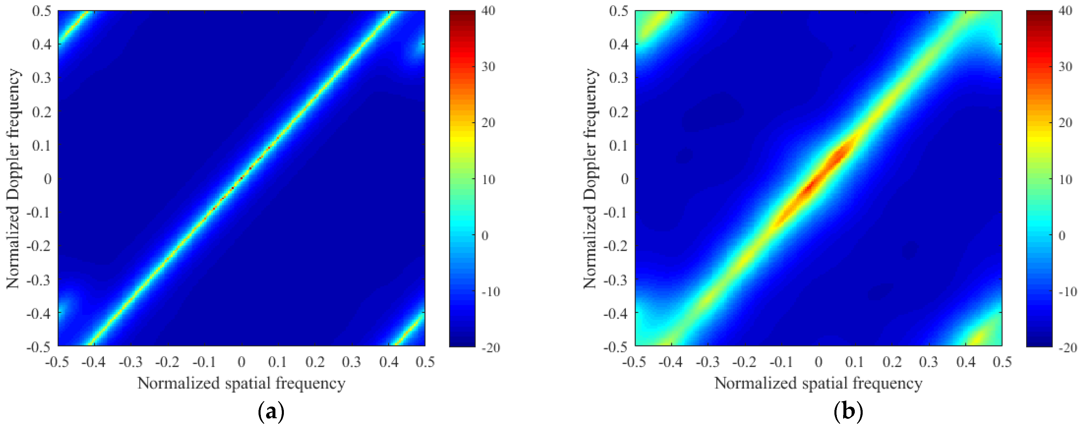 Remotesensing 14 03906 g003a