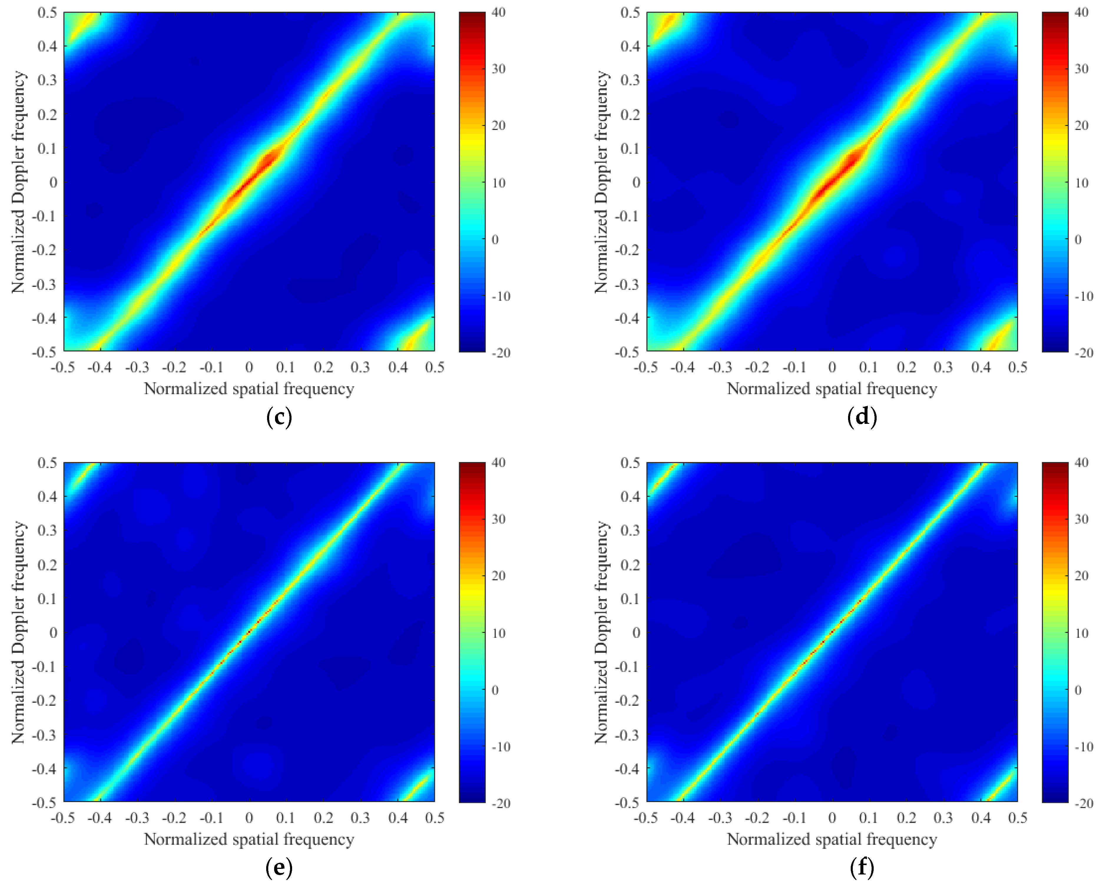 Remotesensing 14 03906 g003b