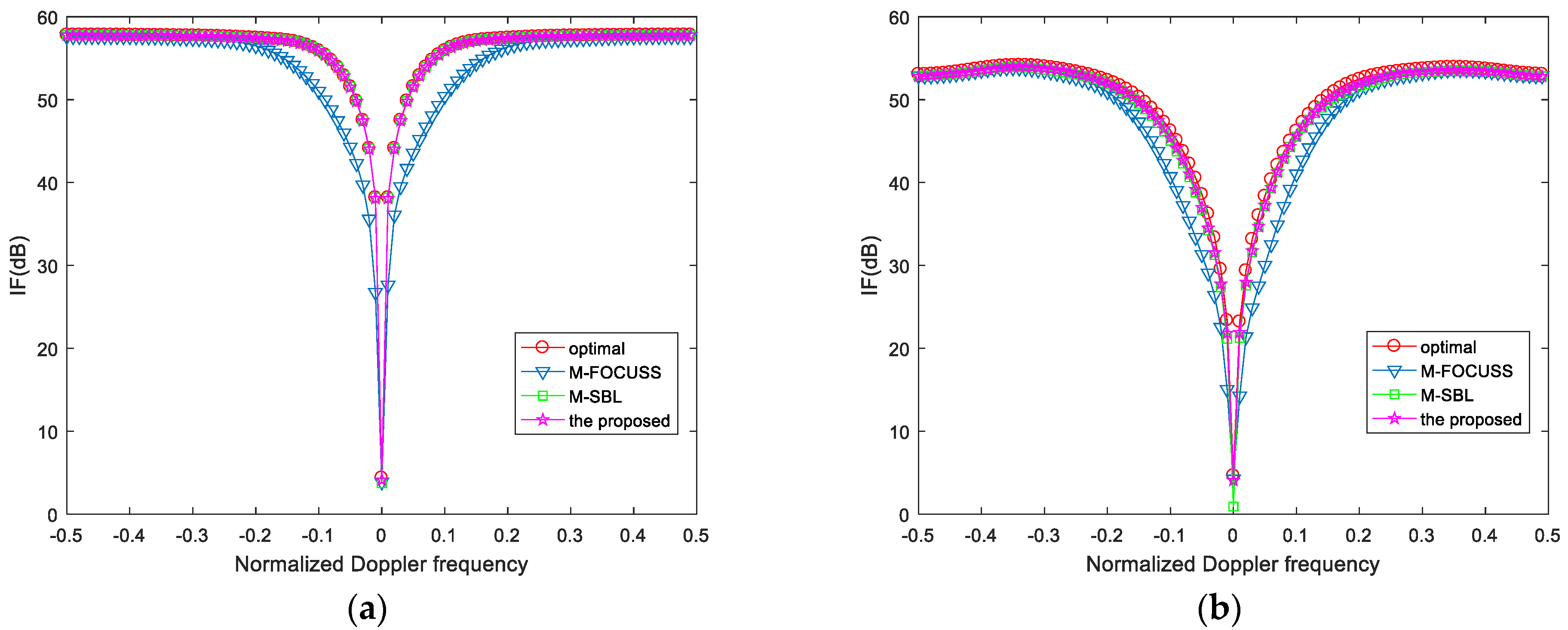 Remotesensing 14 03906 g005