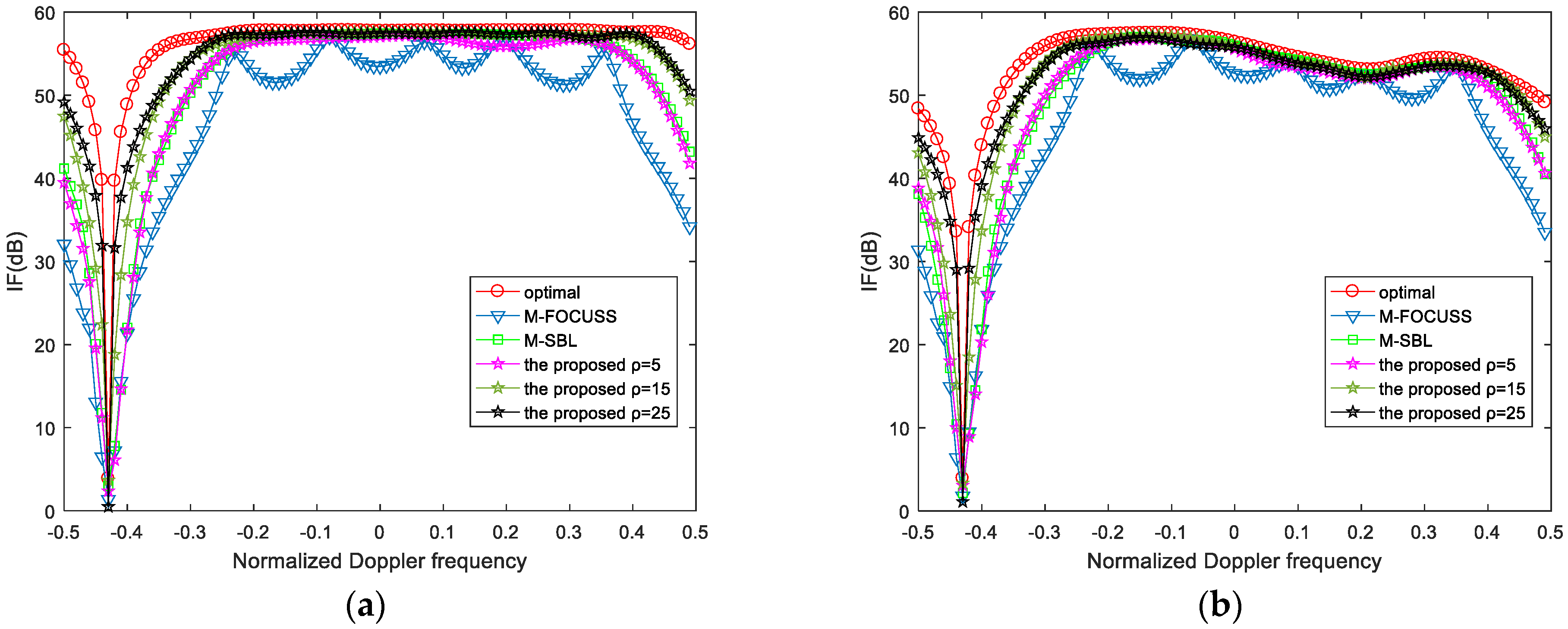 Remotesensing 14 03906 g007