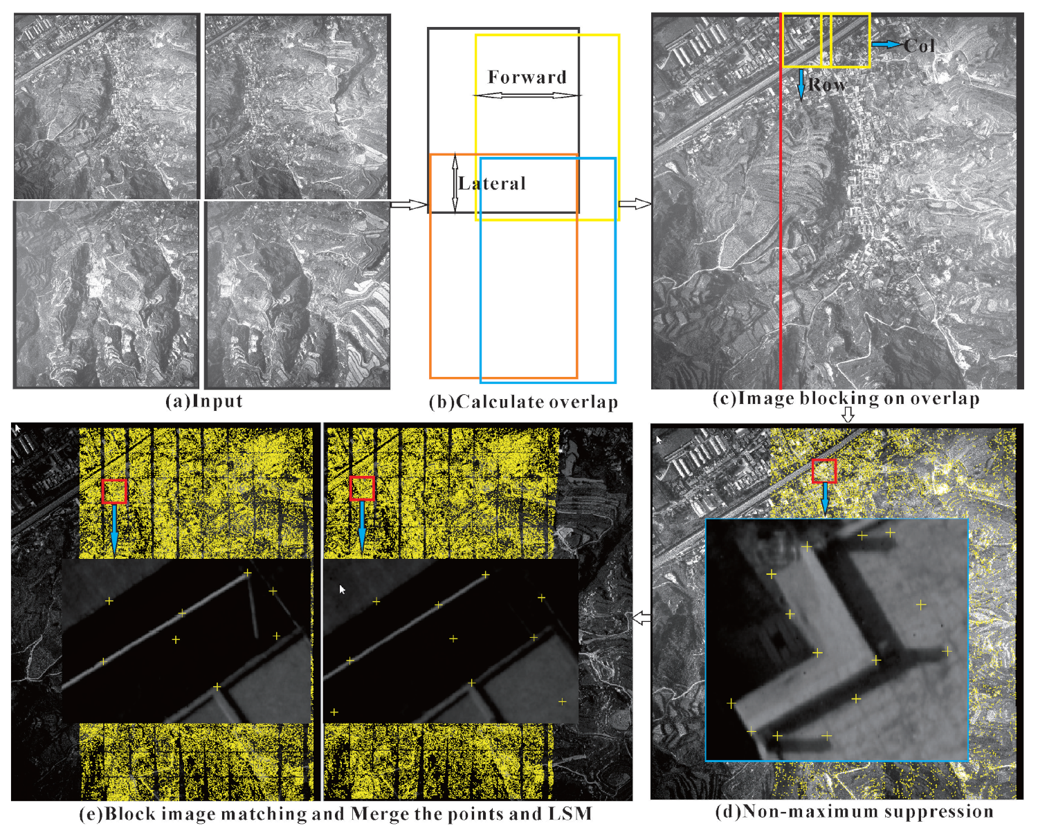 Remotesensing 14 03907 g003