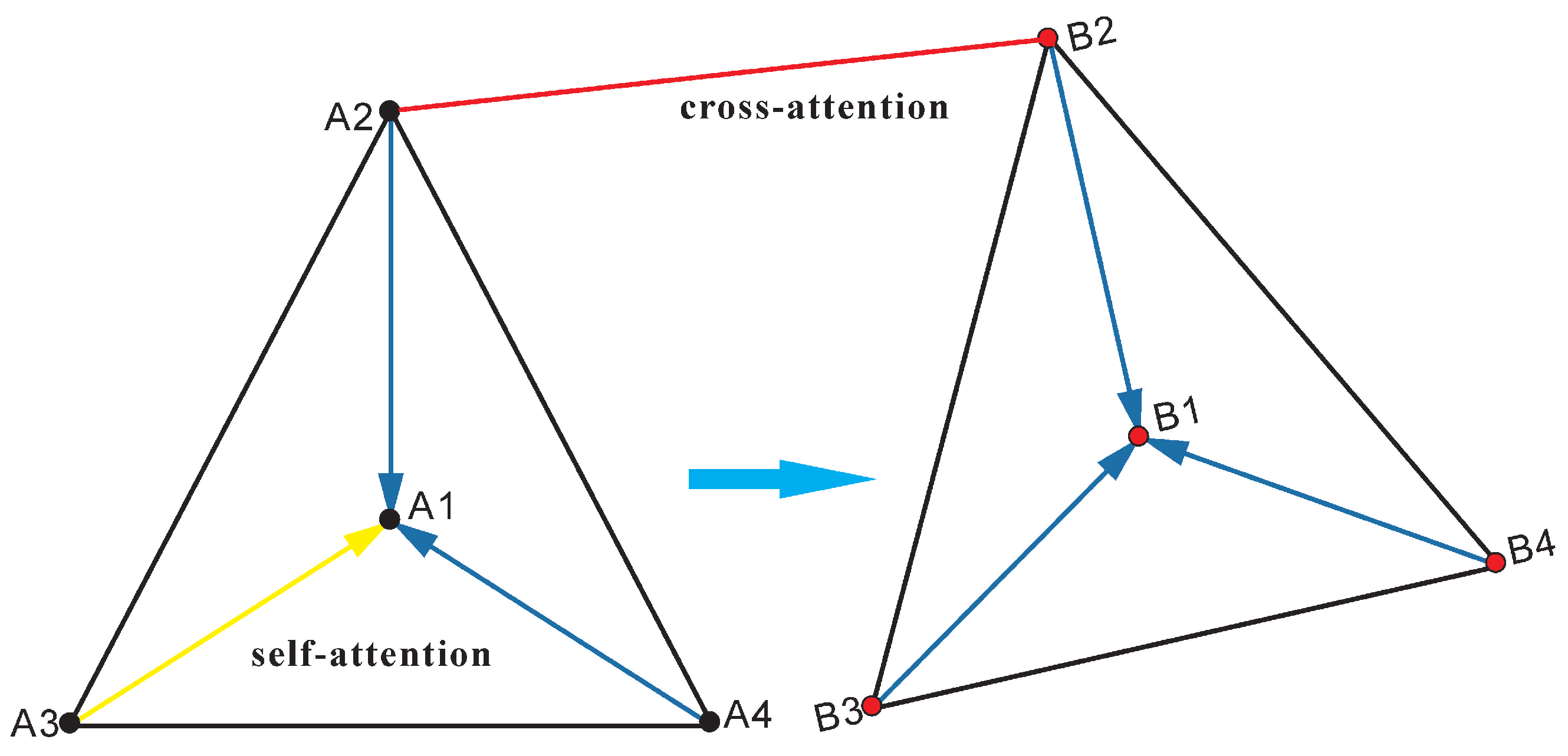 Remotesensing 14 03907 g006