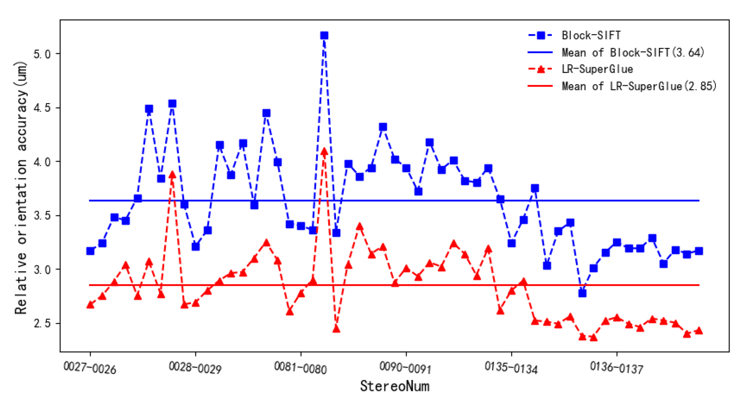Remotesensing 14 03907 g009