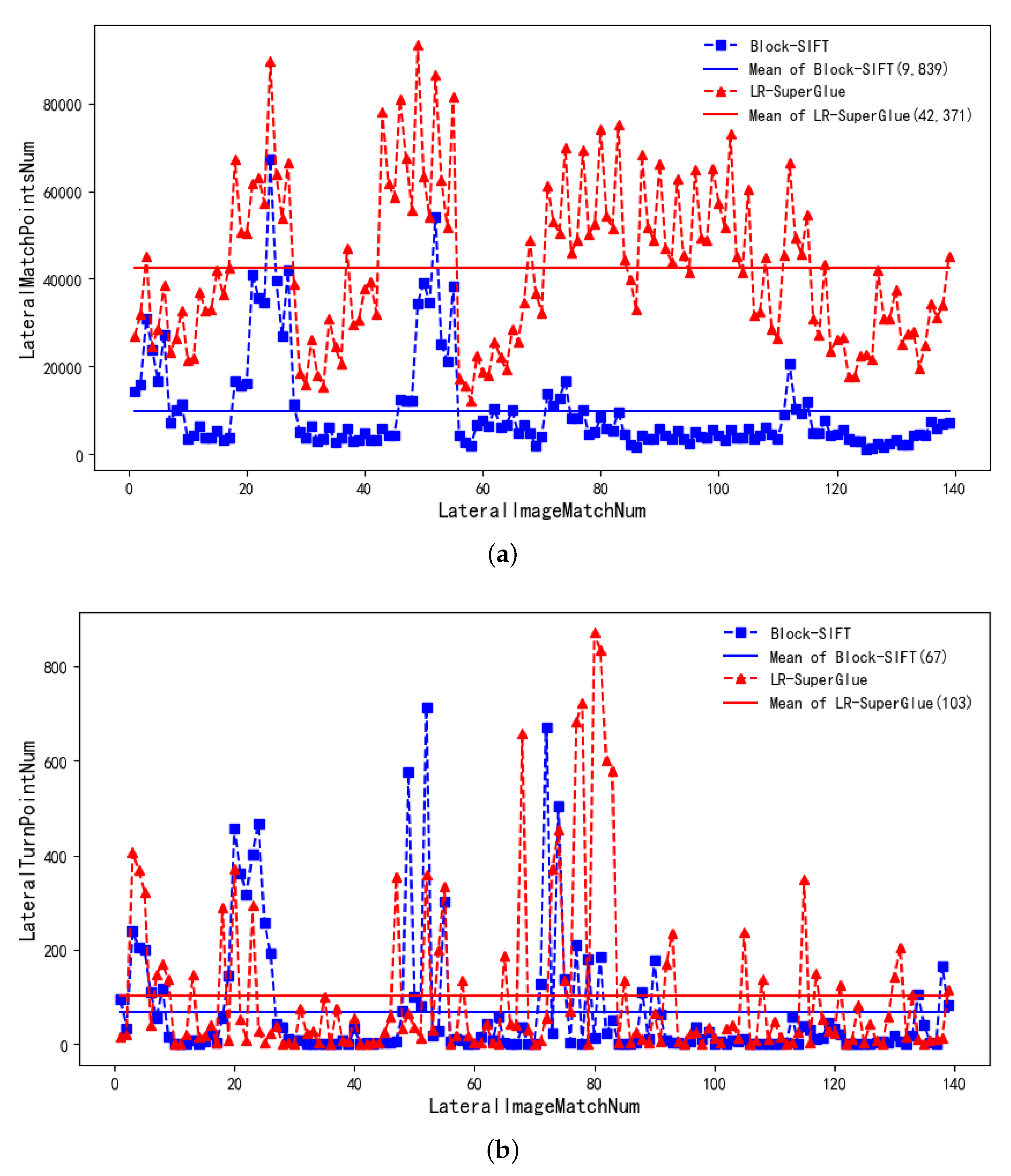 Remotesensing 14 03907 g013