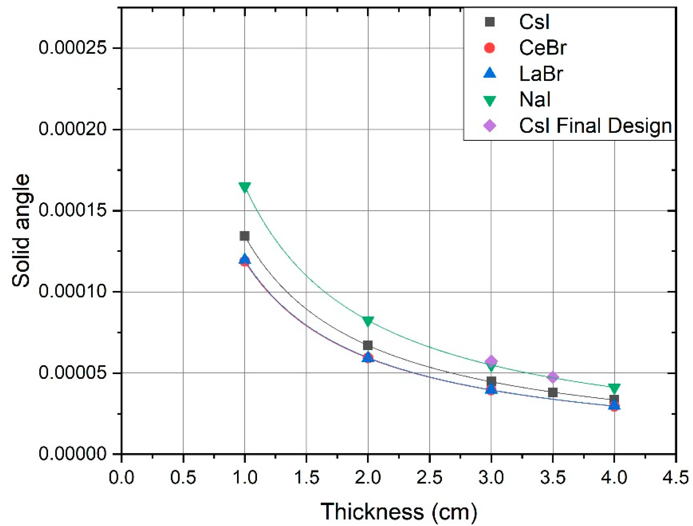 Remotesensing 14 03908 g005