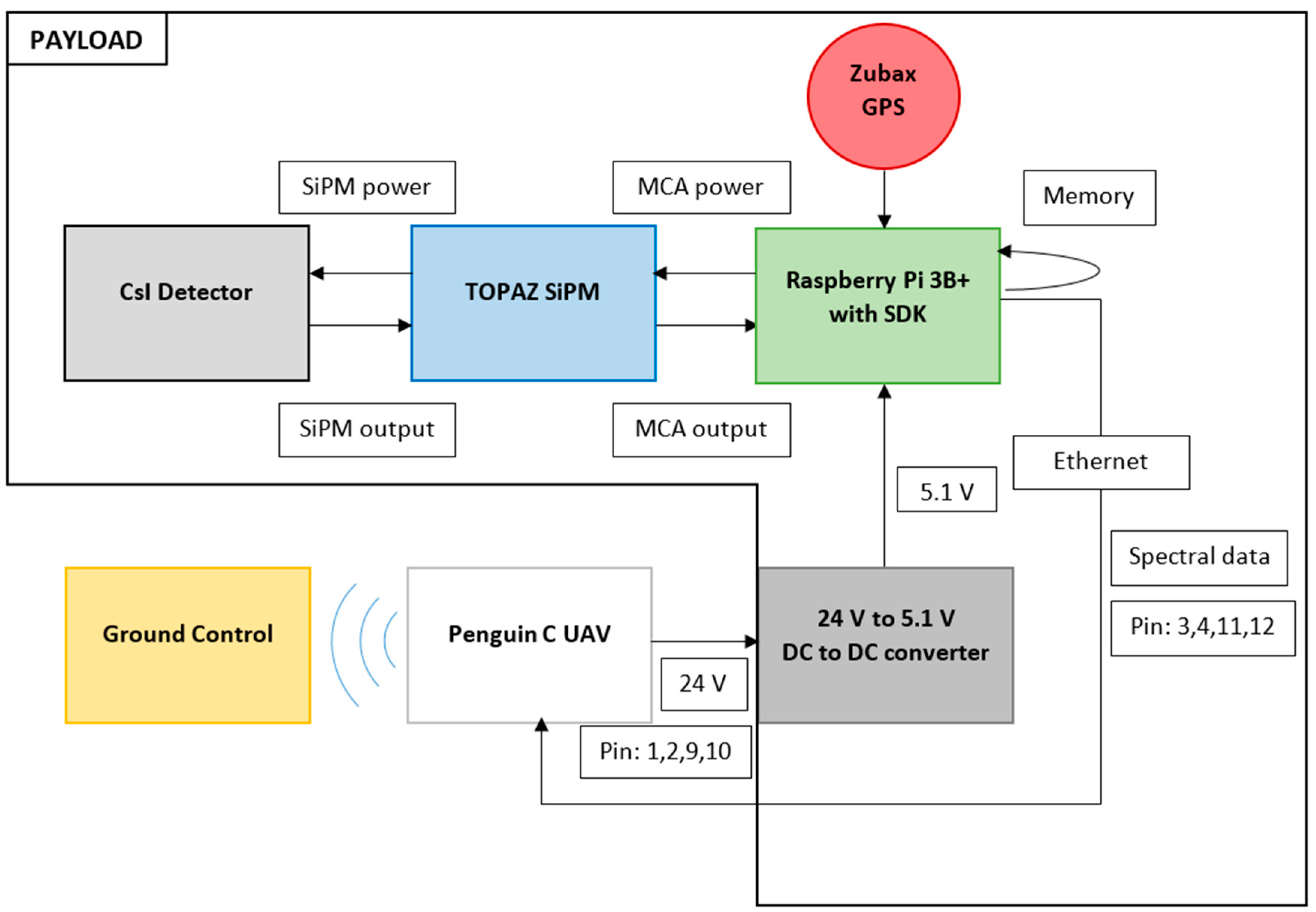 Remotesensing 14 03908 g006