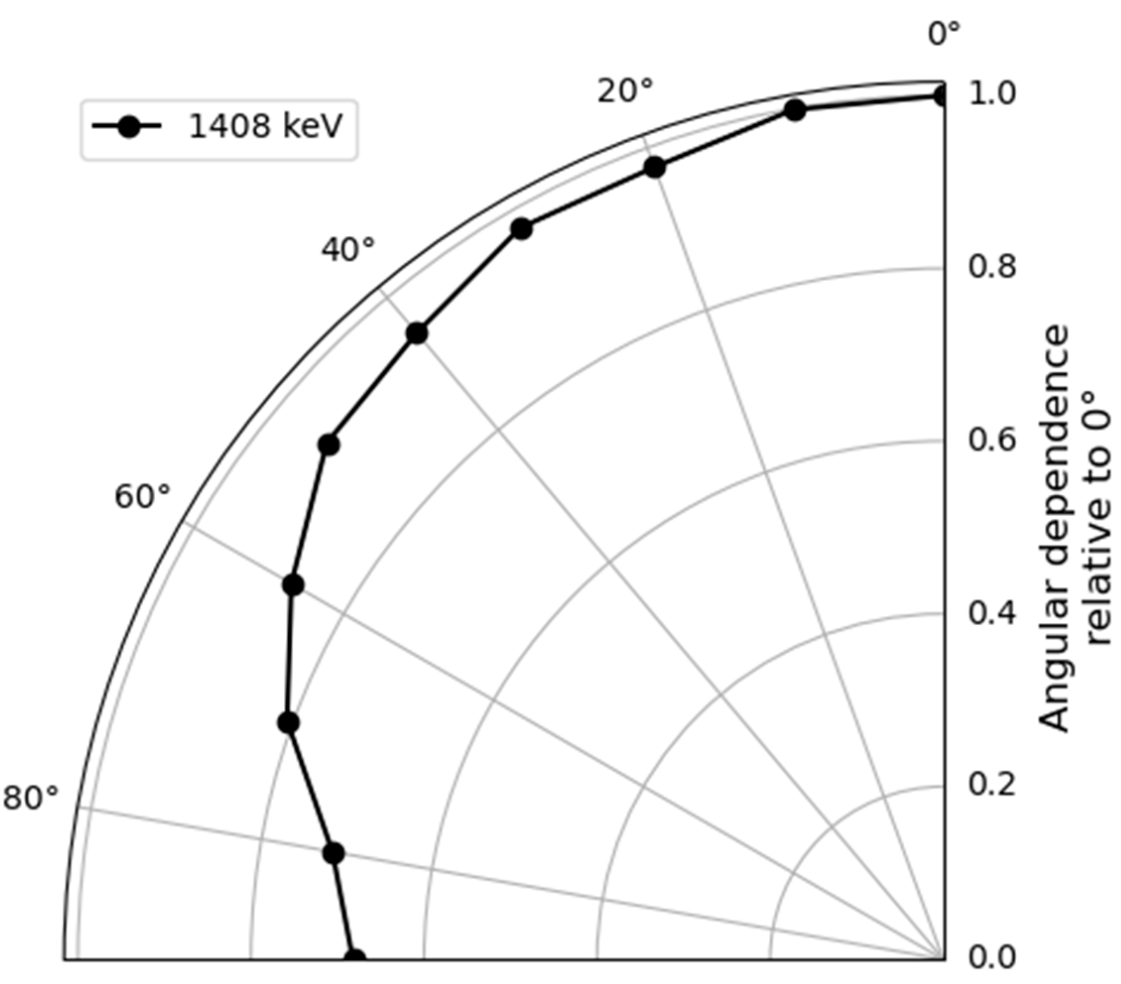 Remotesensing 14 03908 g009