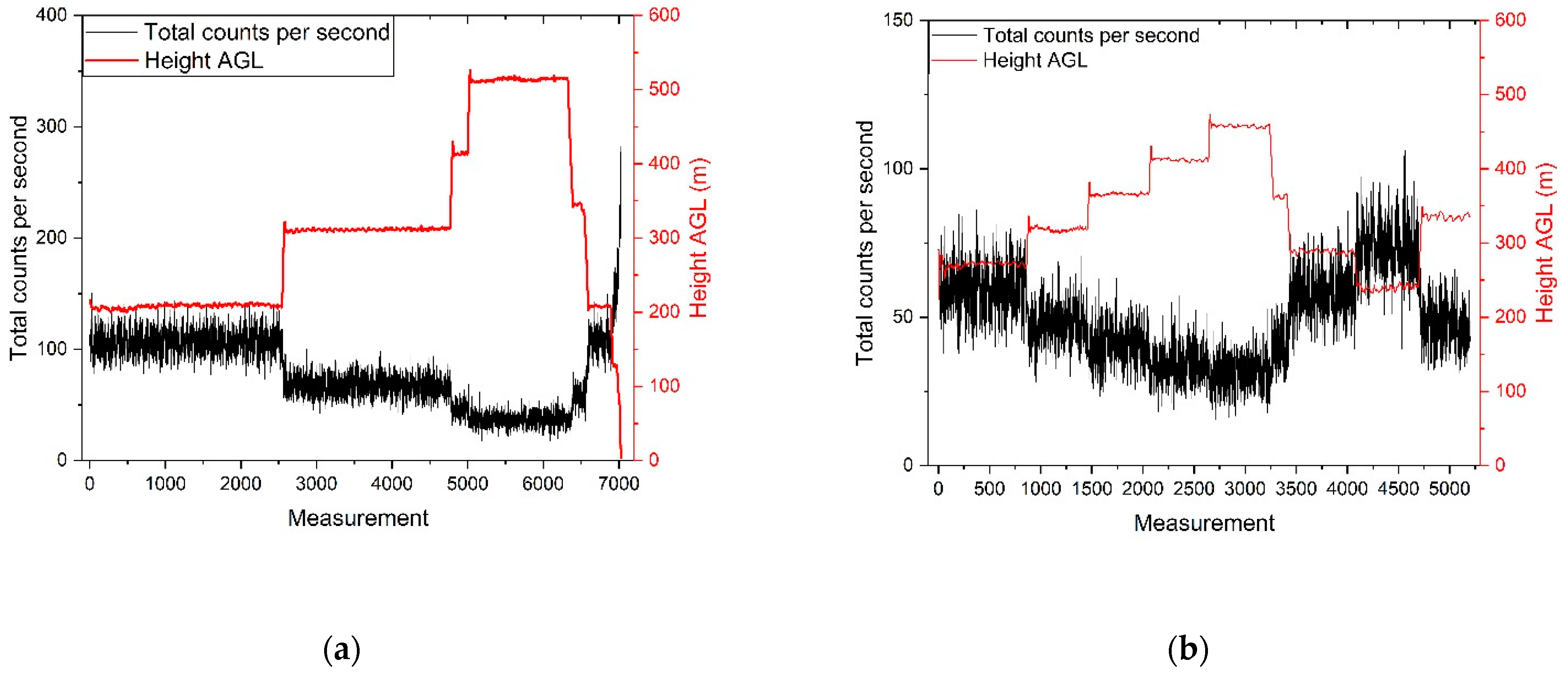 Remotesensing 14 03908 g010
