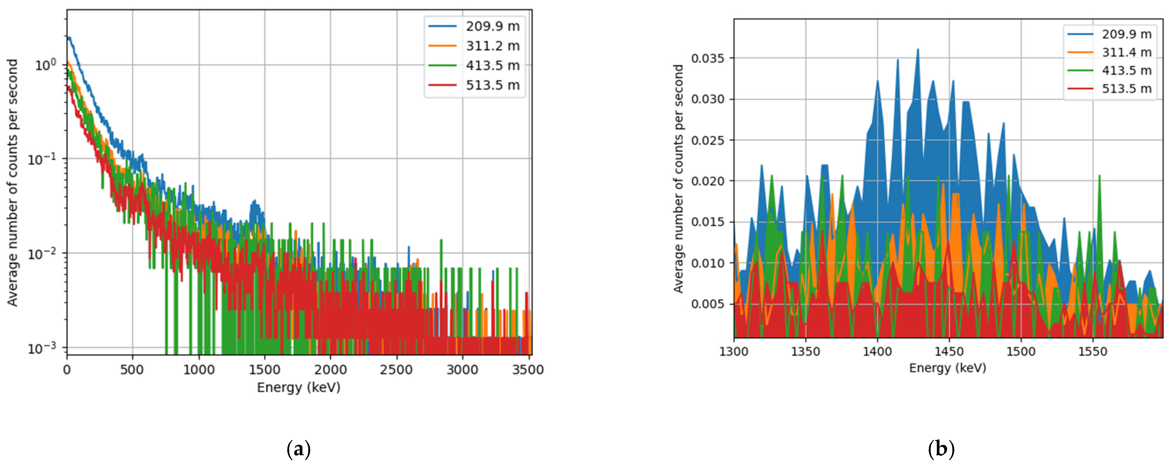 Remotesensing 14 03908 g011
