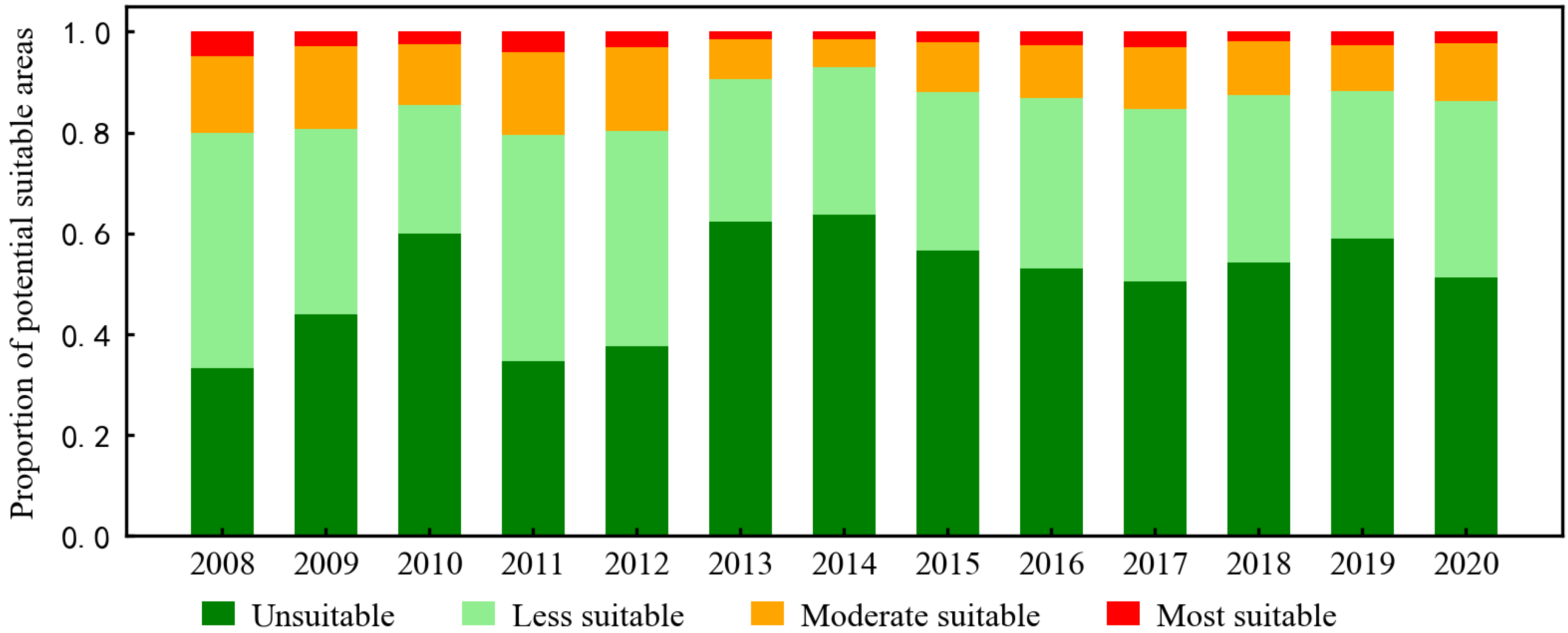 Remotesensing 14 03910 g006