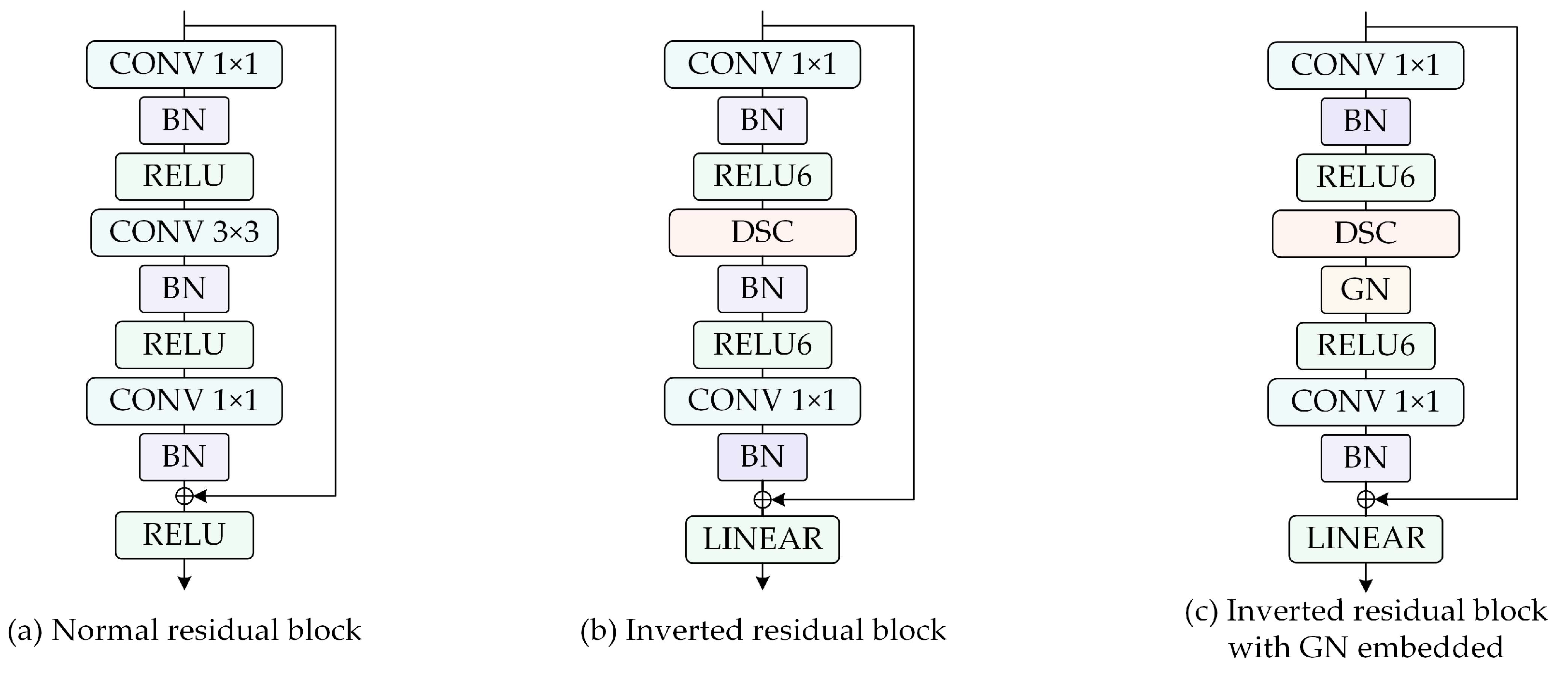 Remotesensing 14 03914 g003