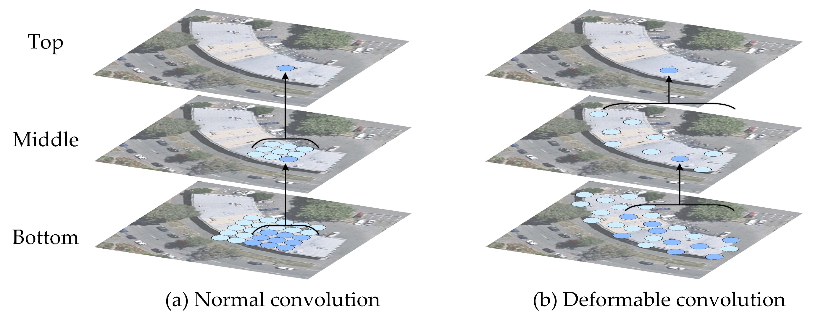 Remotesensing 14 03914 g005